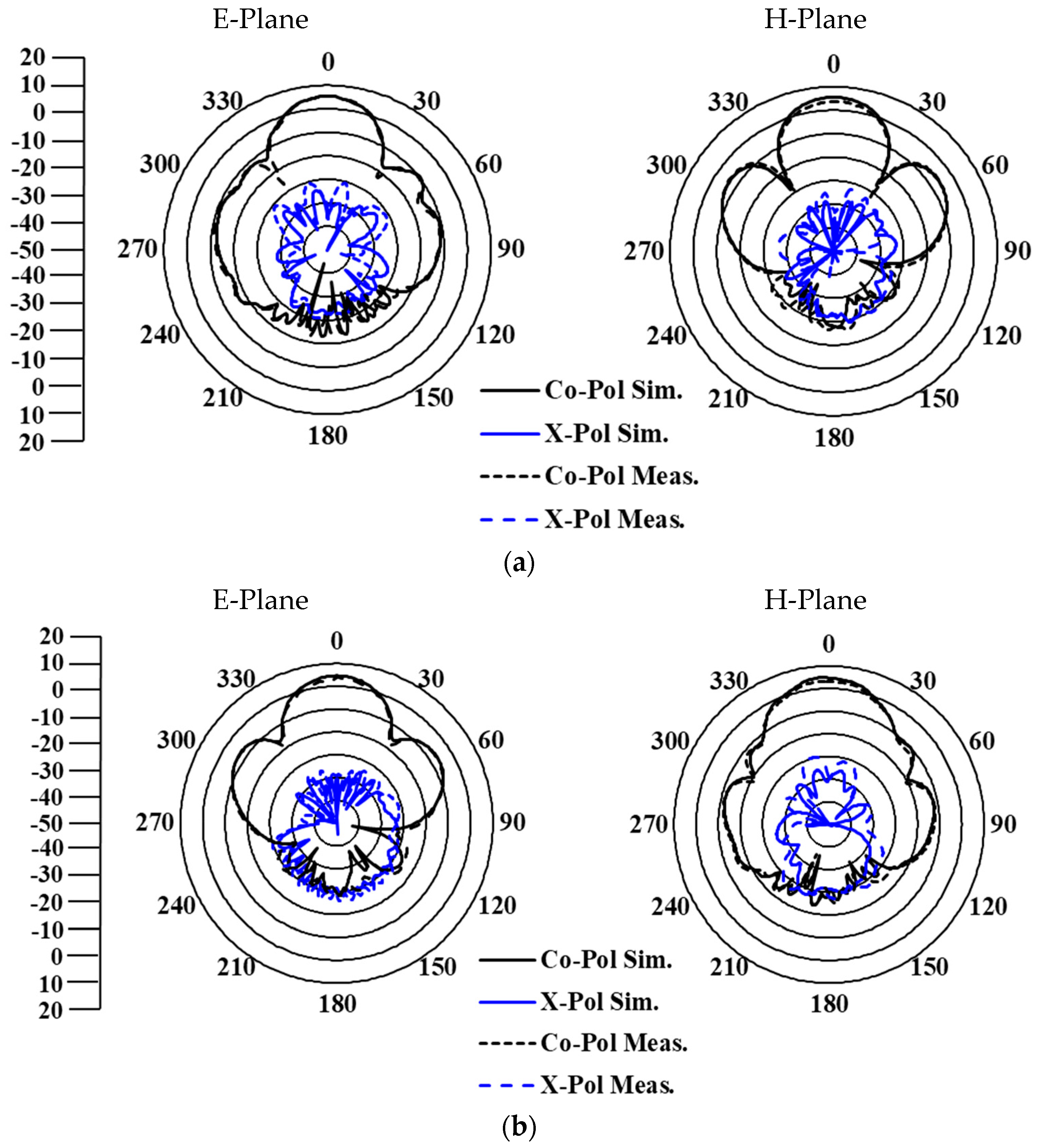 Sensors 25 03387 g012