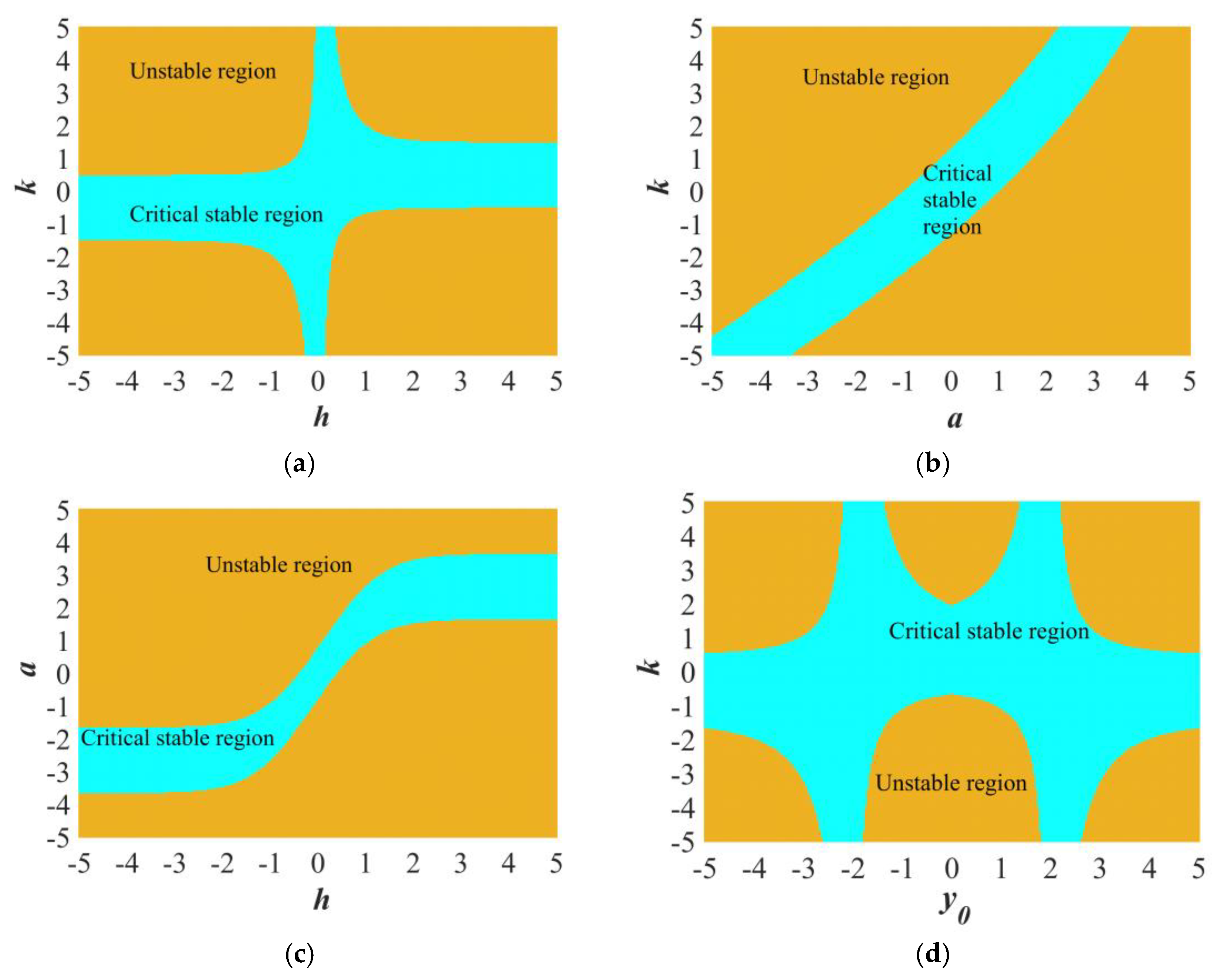 Sensors 25 03388 g002