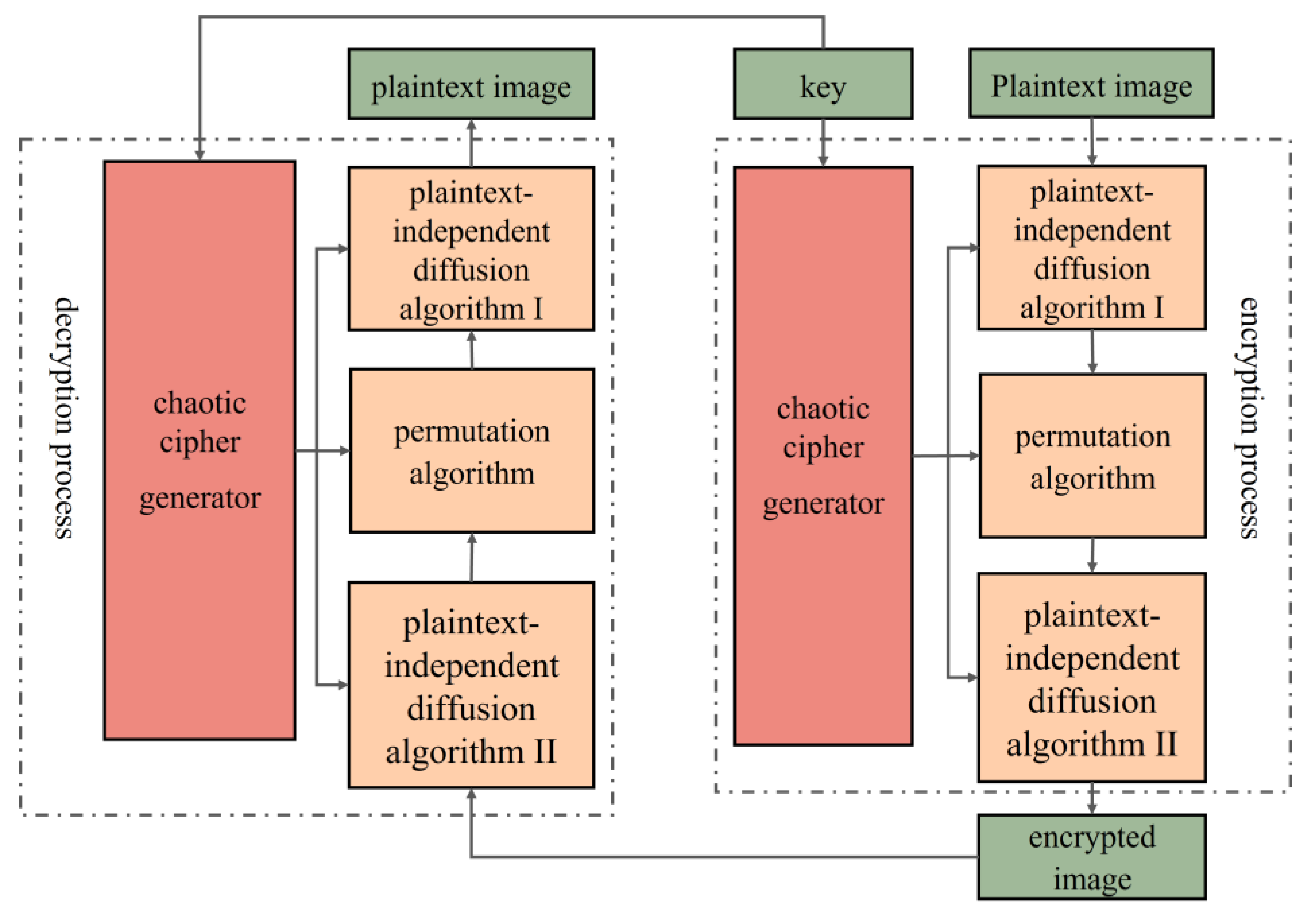 Sensors 25 03388 g009