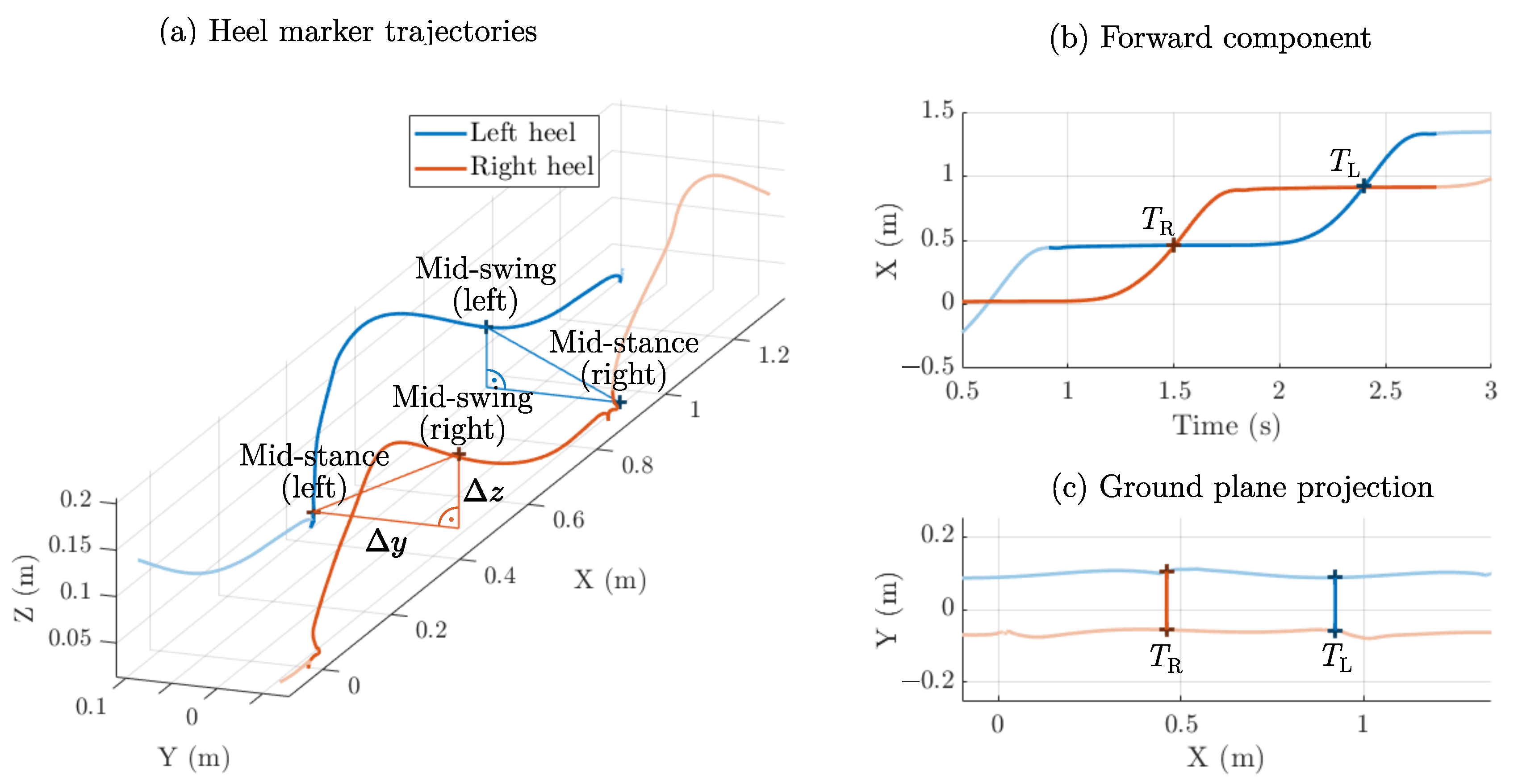 Sensors 25 03390 g003