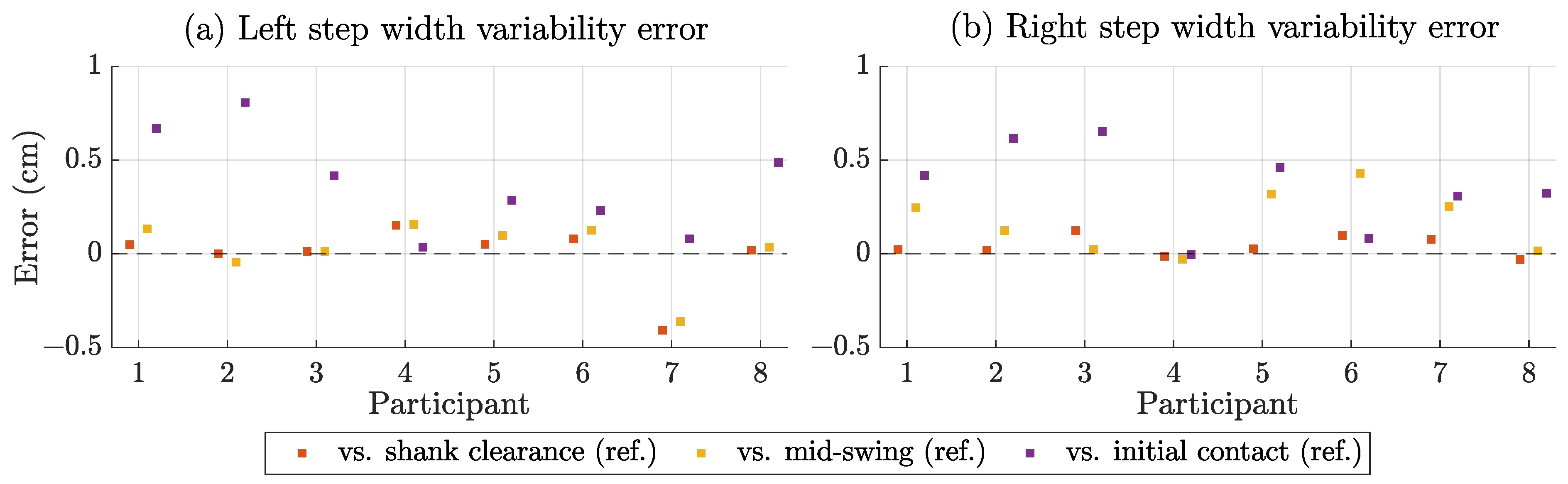 Sensors 25 03390 g010