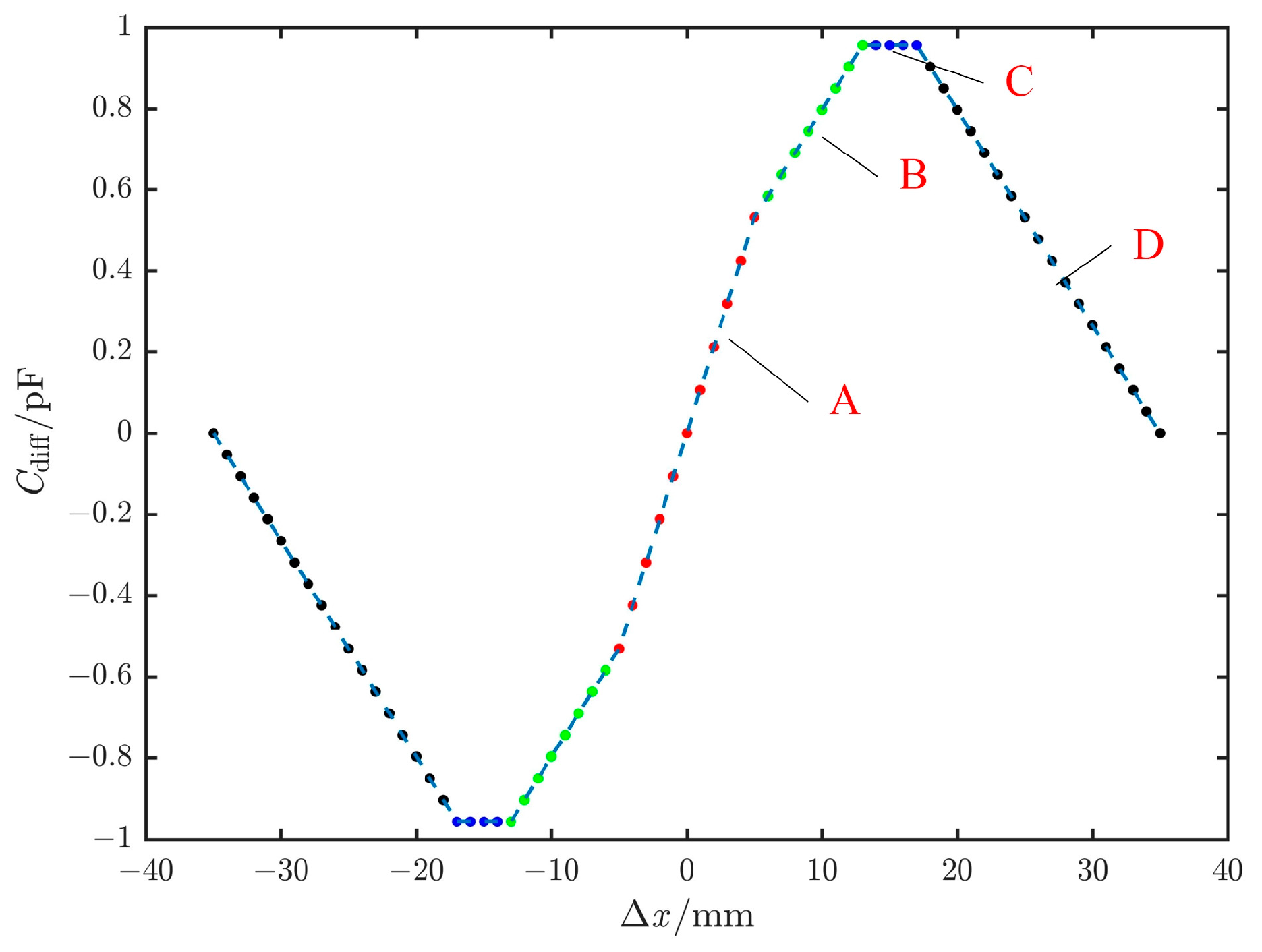 Sensors 25 03391 g004