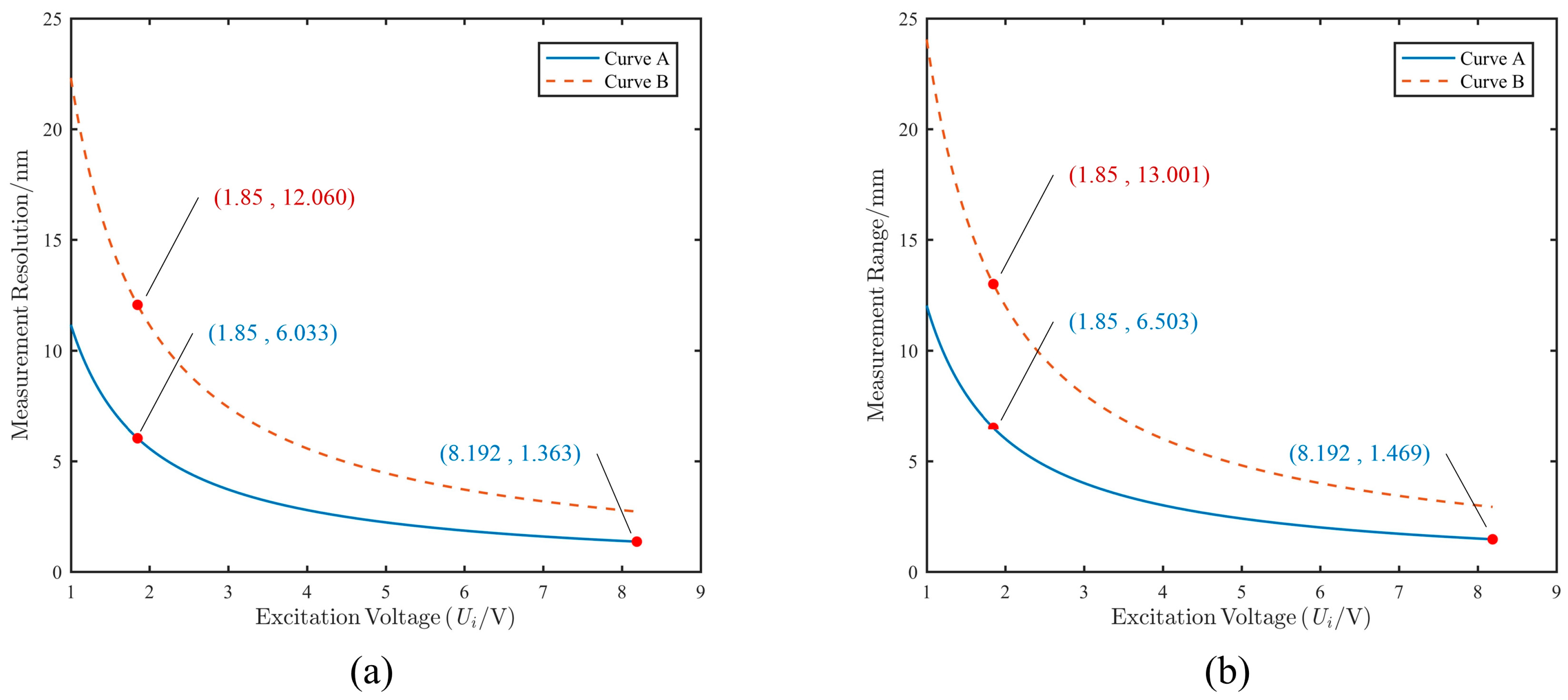Sensors 25 03391 g006