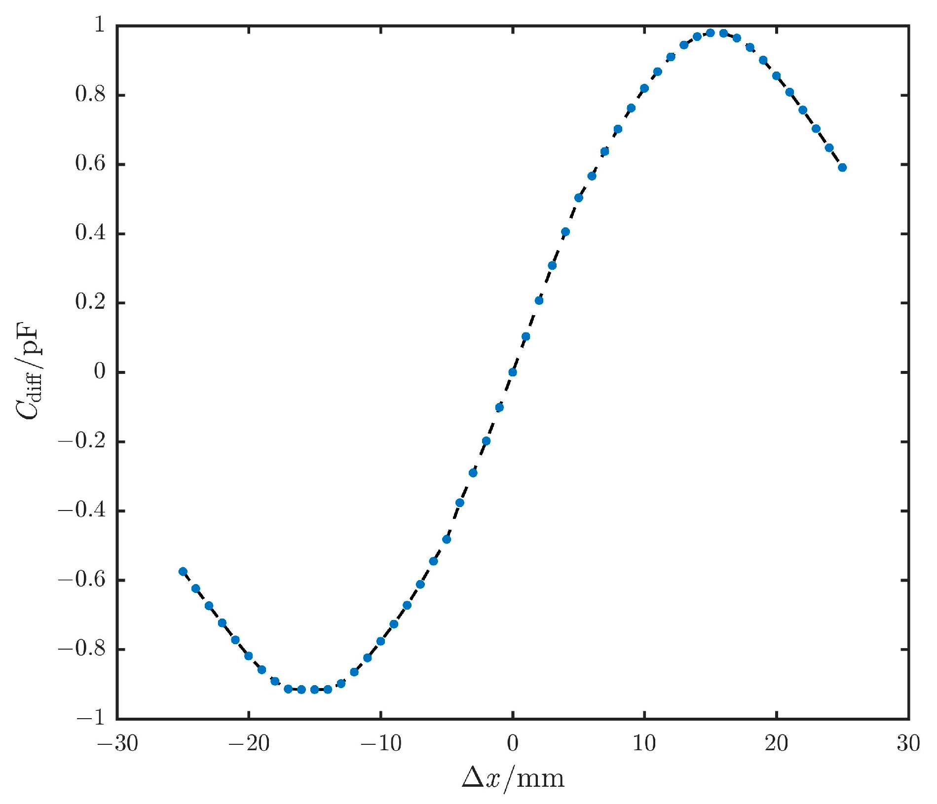 Sensors 25 03391 g008