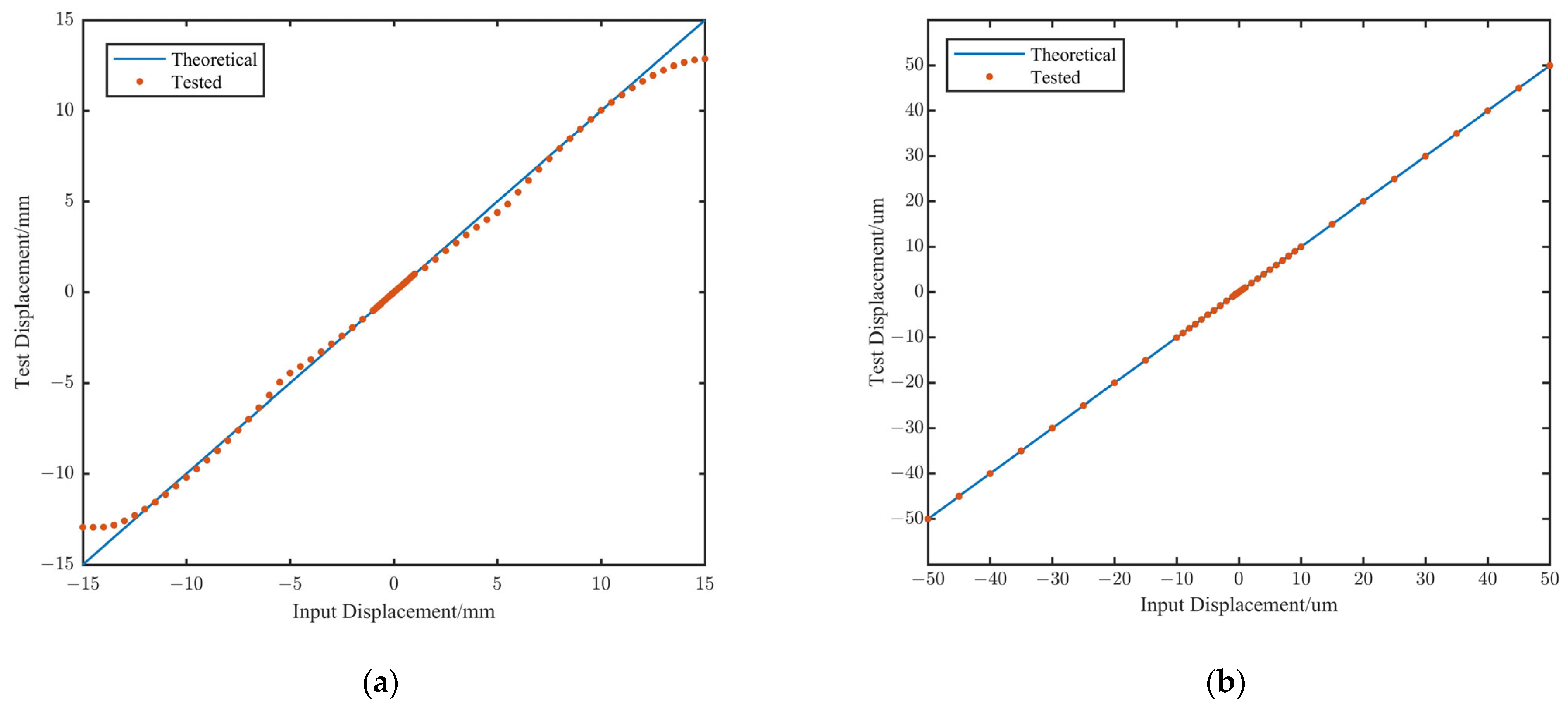 Sensors 25 03391 g009