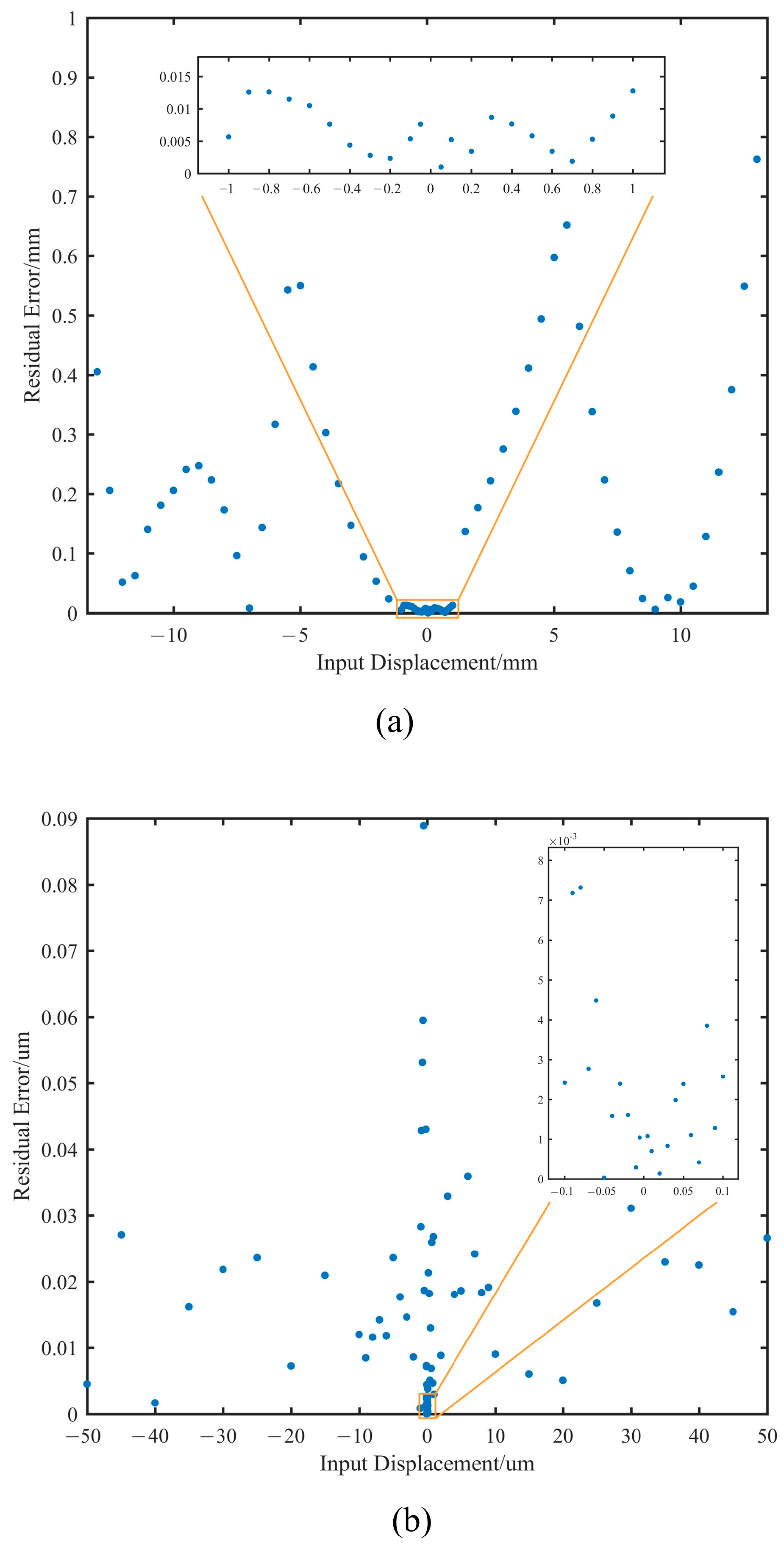 Sensors 25 03391 g010