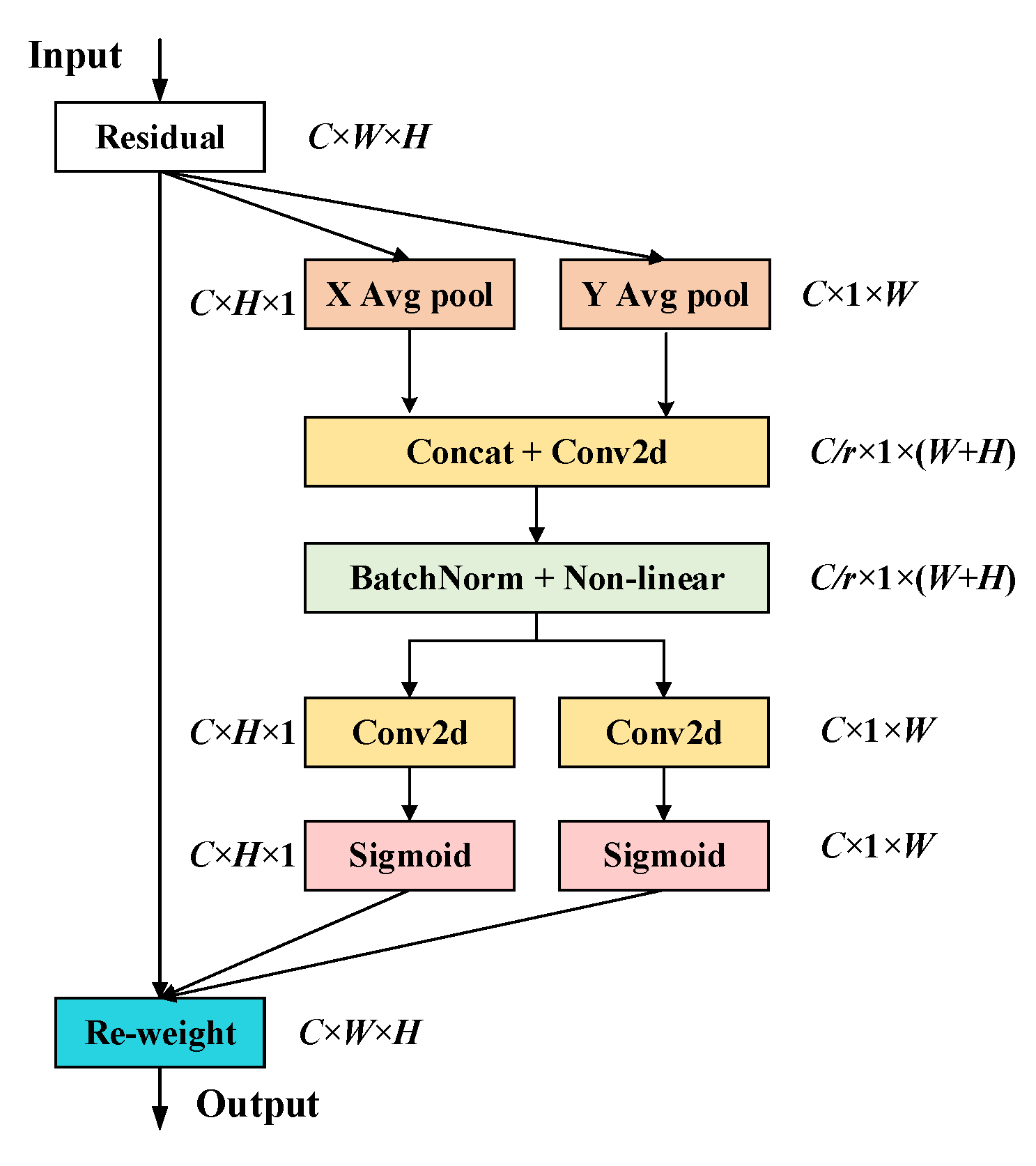 Sensors 25 03392 g001