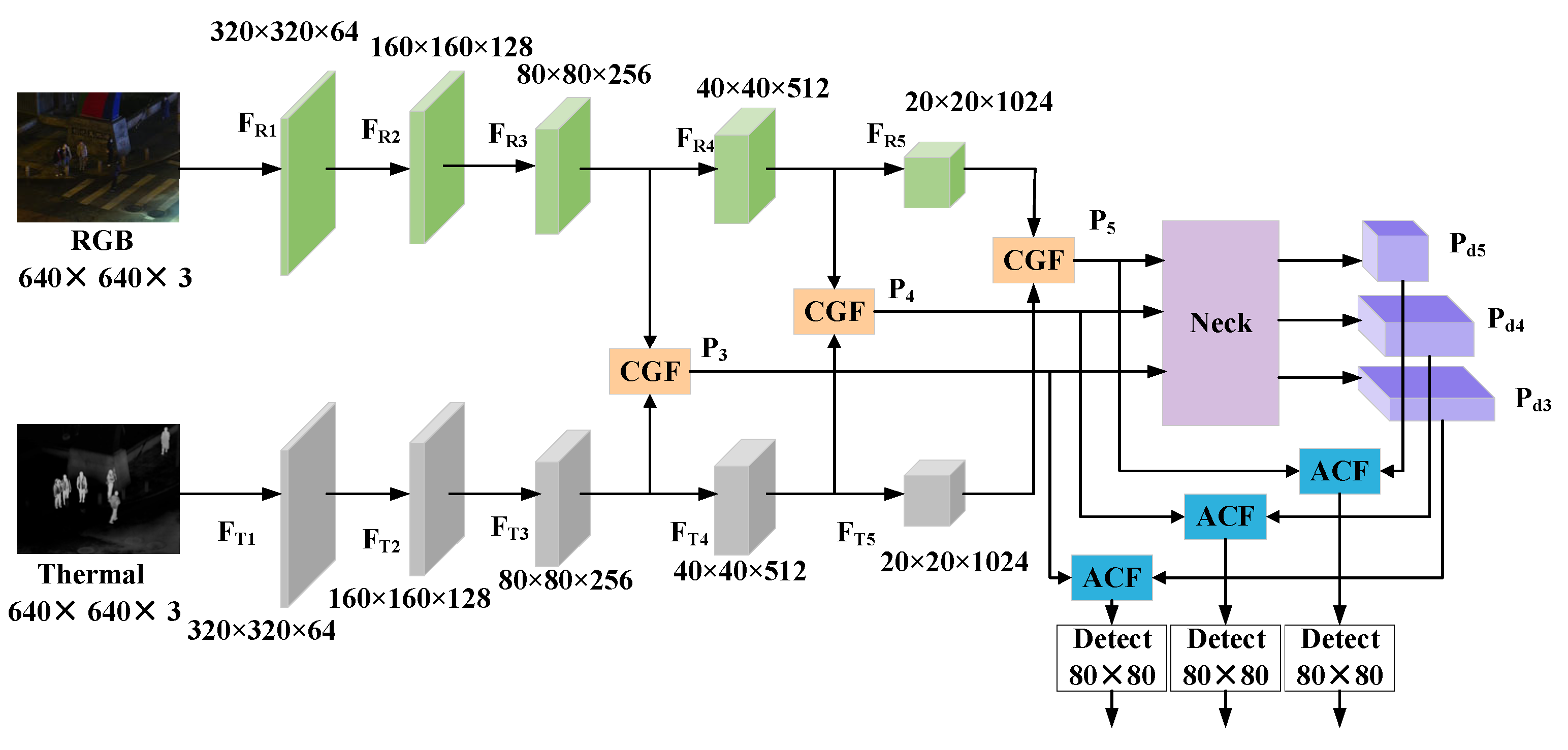Sensors 25 03392 g004