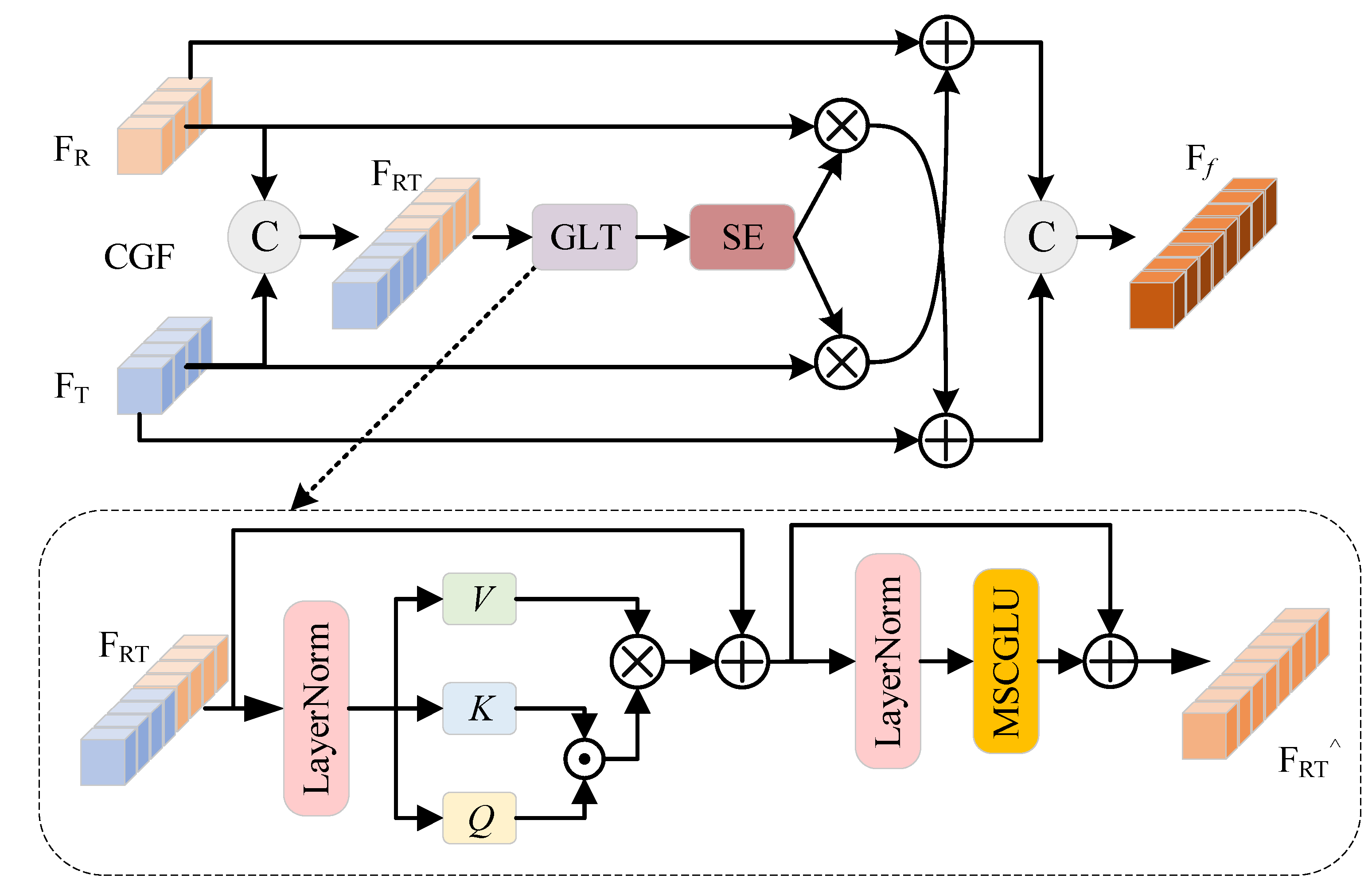 Sensors 25 03392 g005