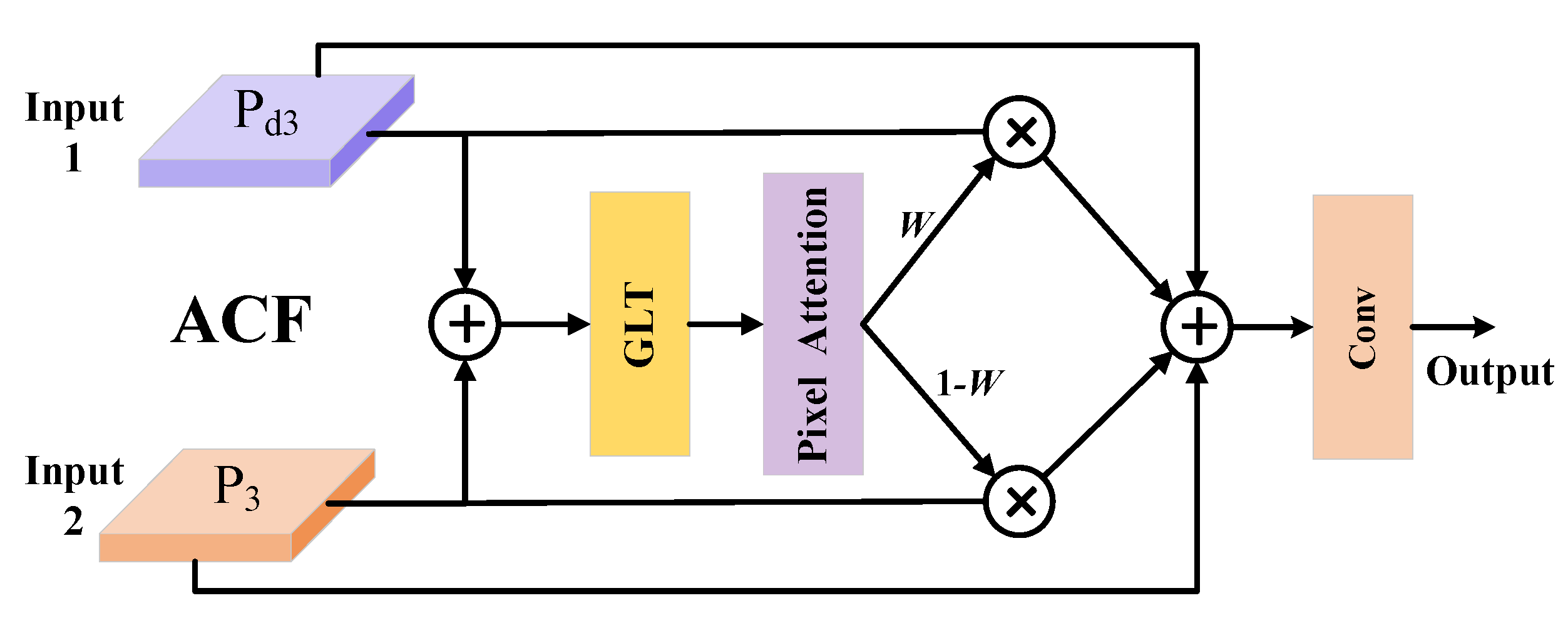 Sensors 25 03392 g007