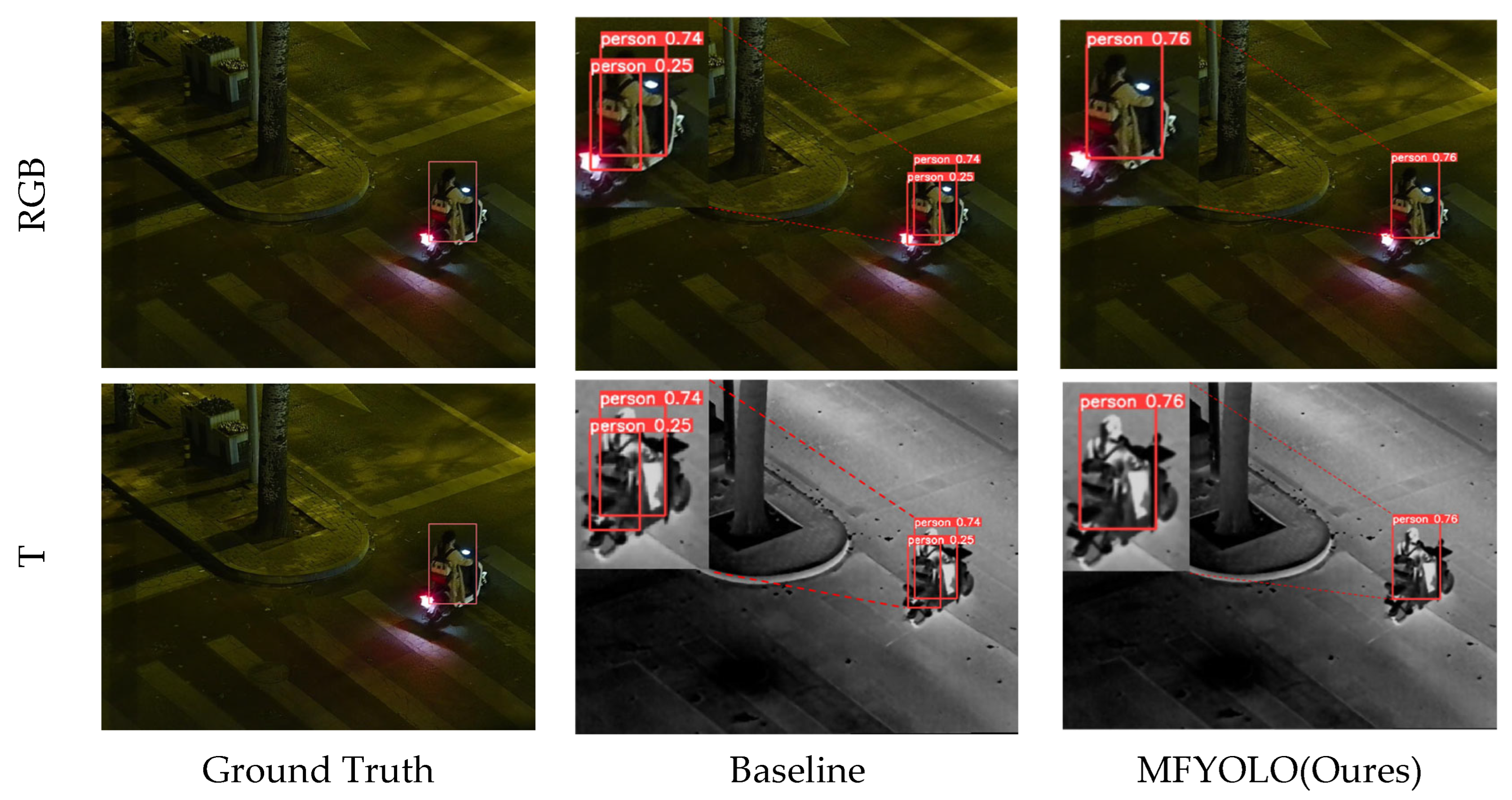 Sensors 25 03392 g008