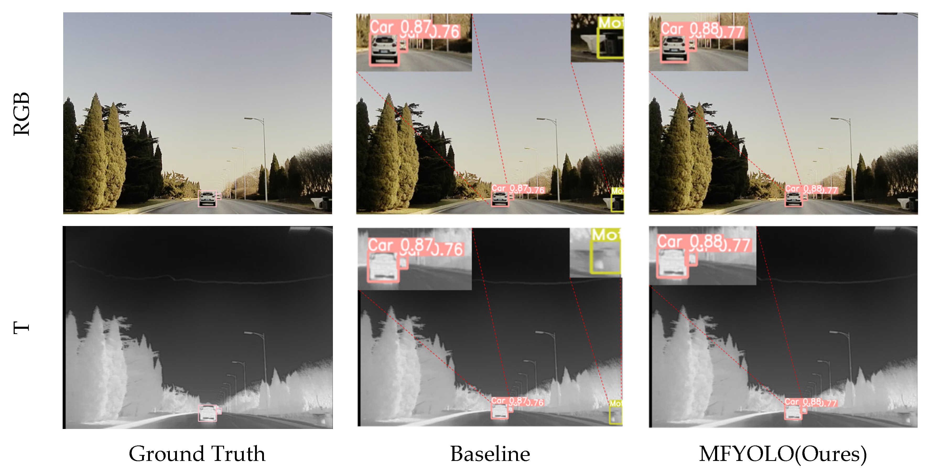 Sensors 25 03392 g009