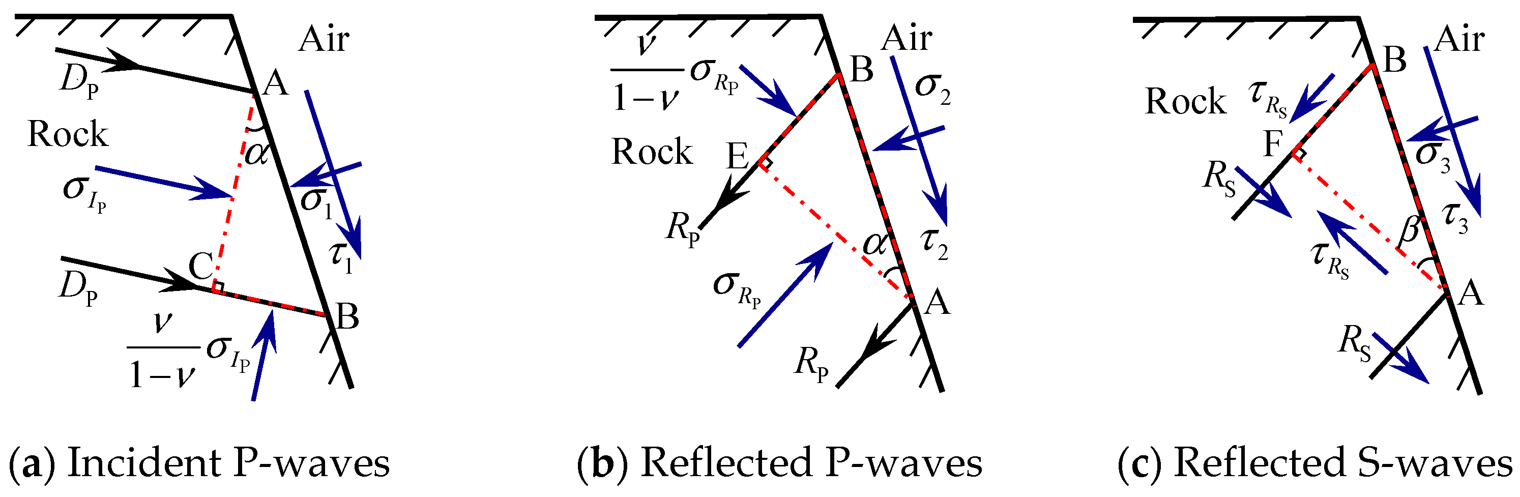 Sensors 25 03393 g002