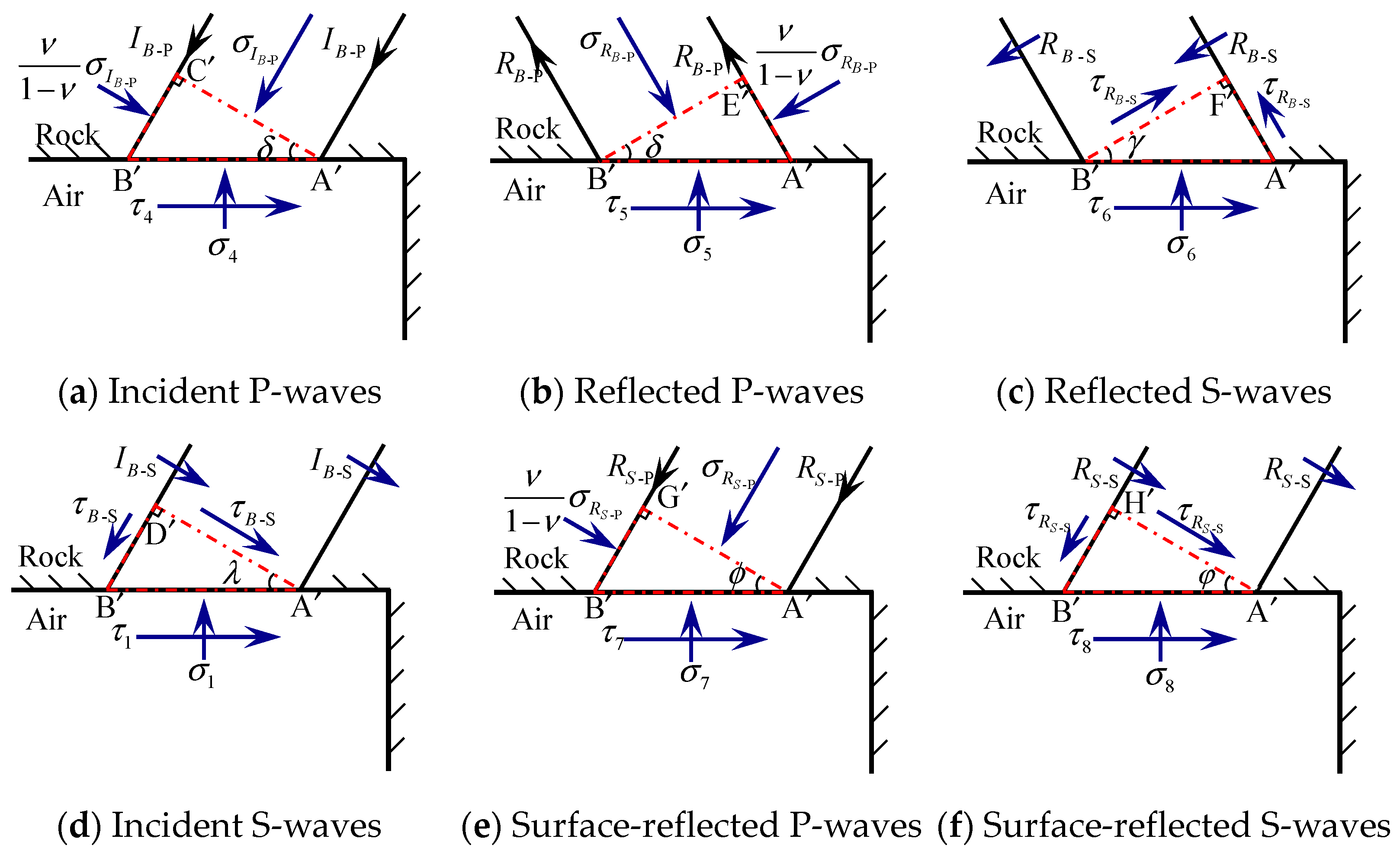 Sensors 25 03393 g003