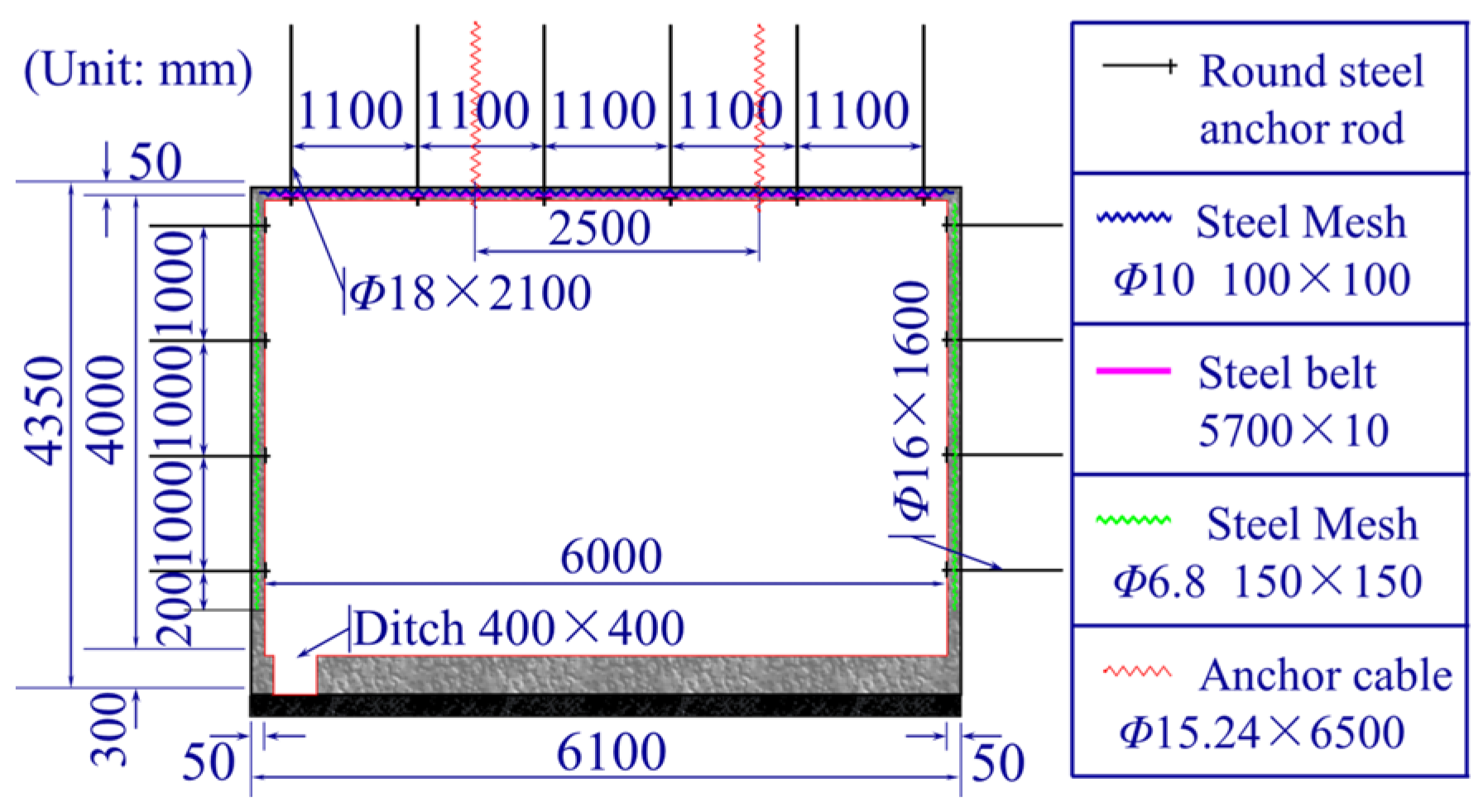 Sensors 25 03393 g005