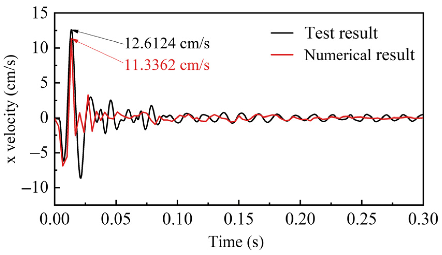Sensors 25 03393 g007