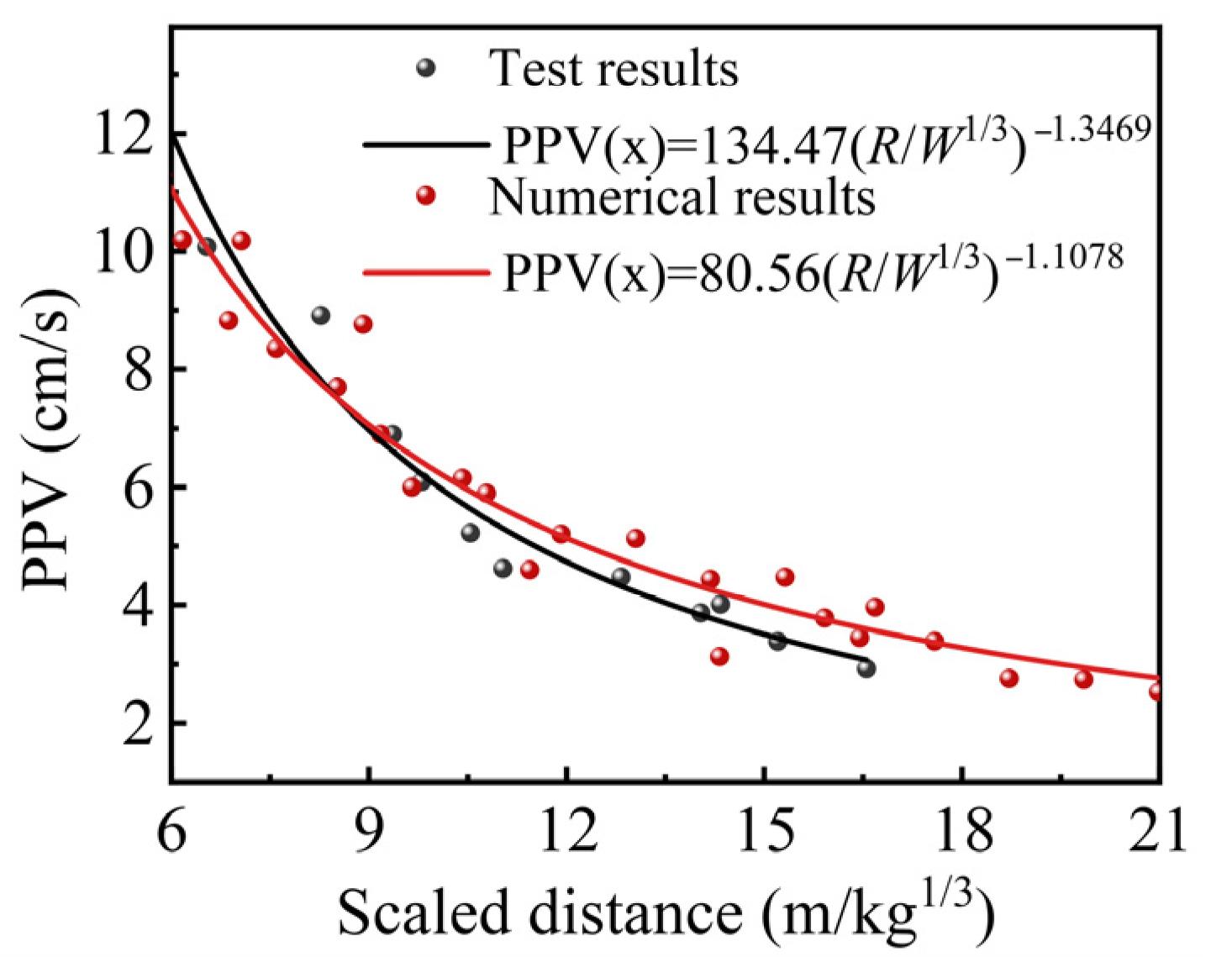 Sensors 25 03393 g008