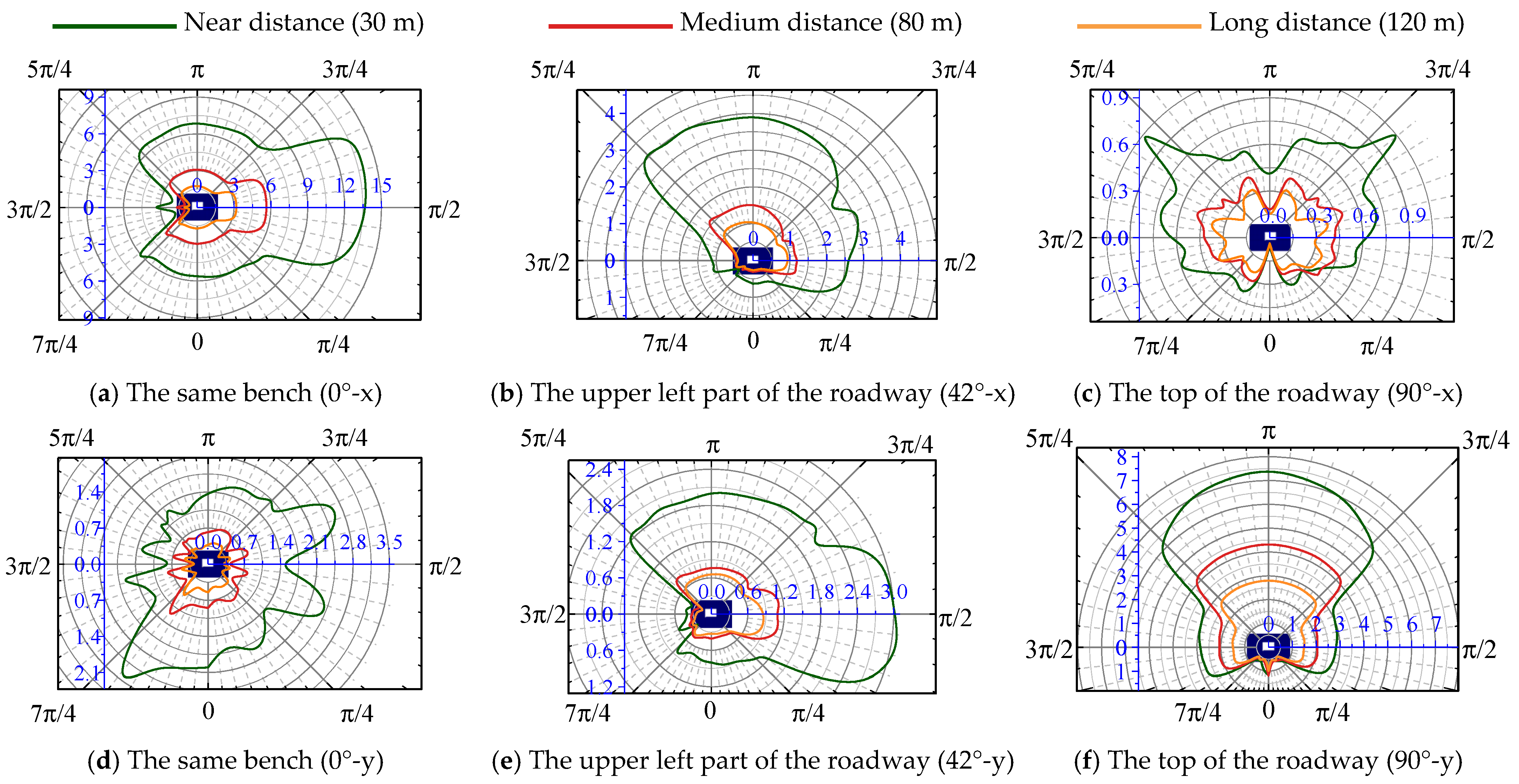 Sensors 25 03393 g011