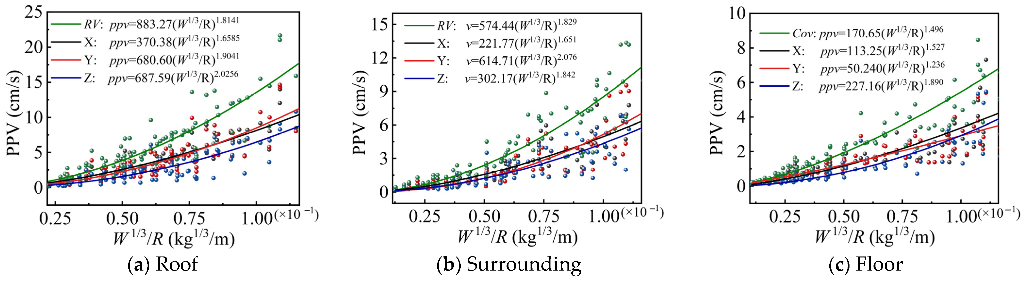 Sensors 25 03393 g017