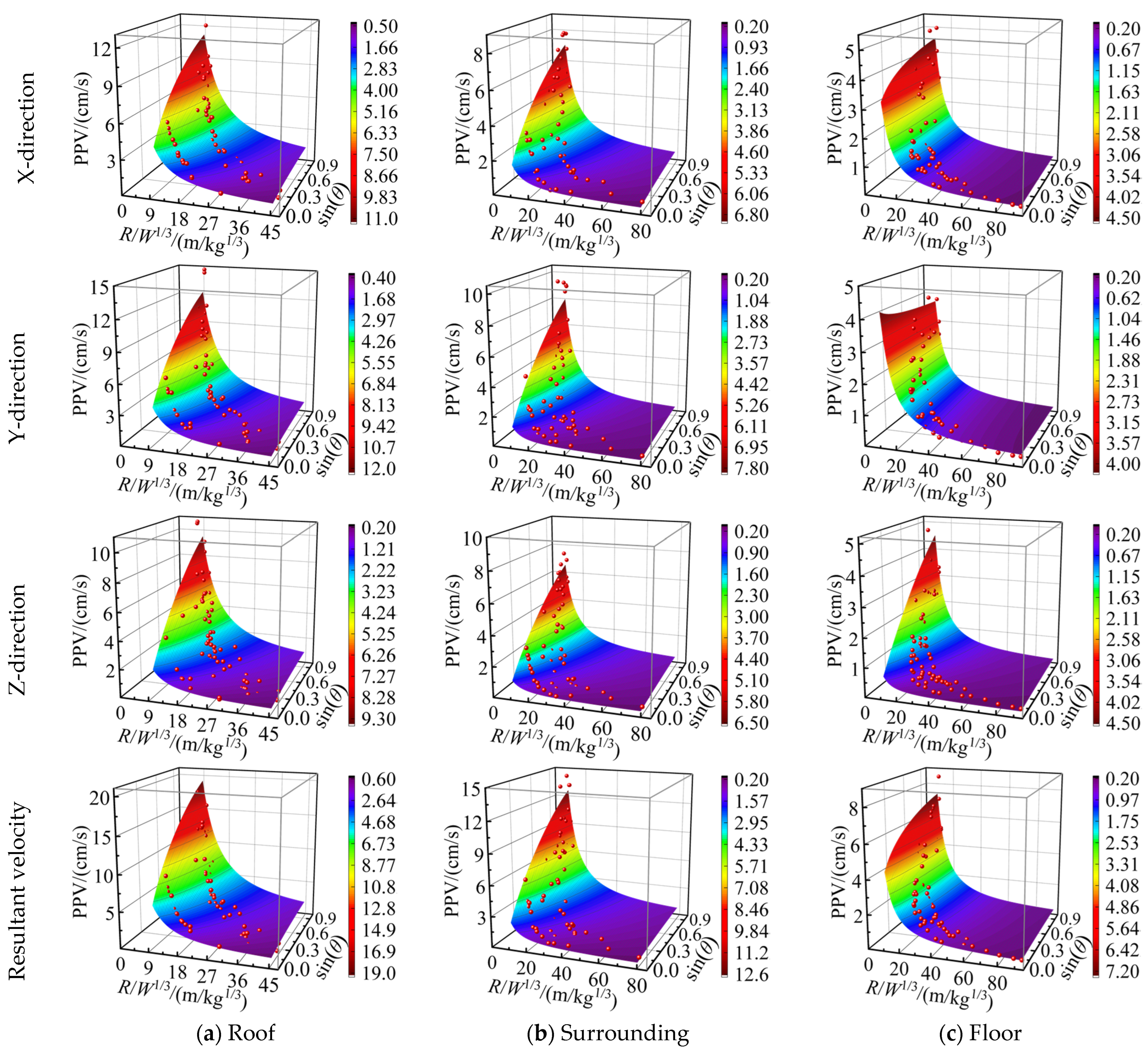 Sensors 25 03393 g018