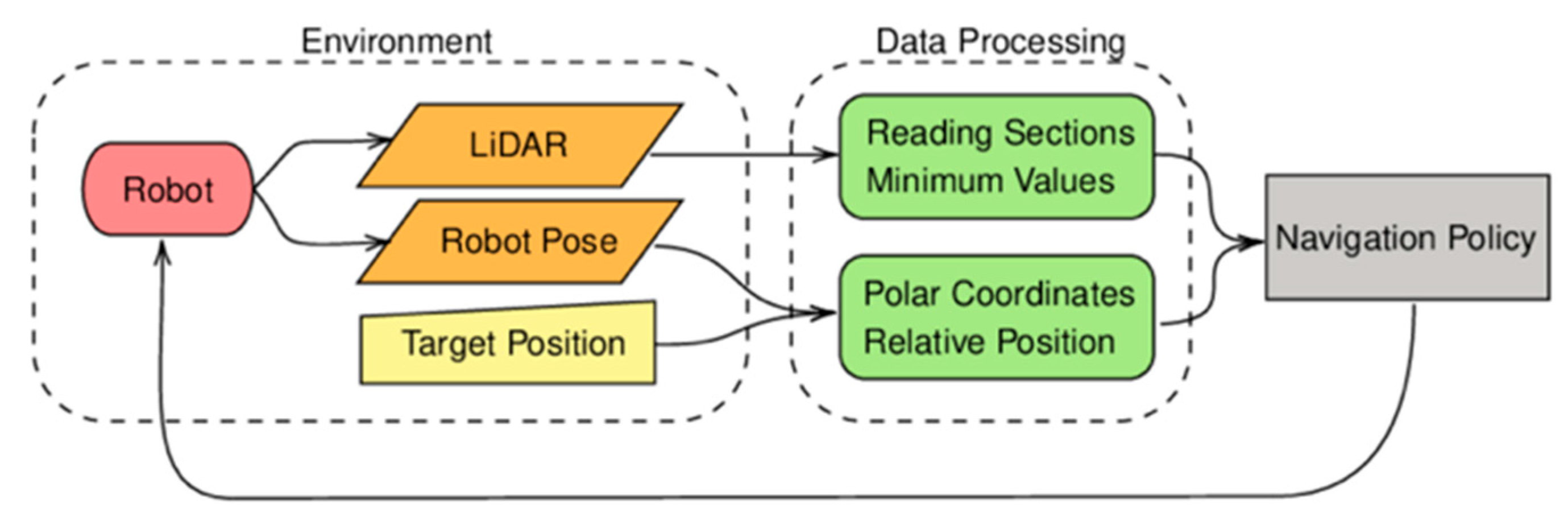 Sensors 25 03394 g001