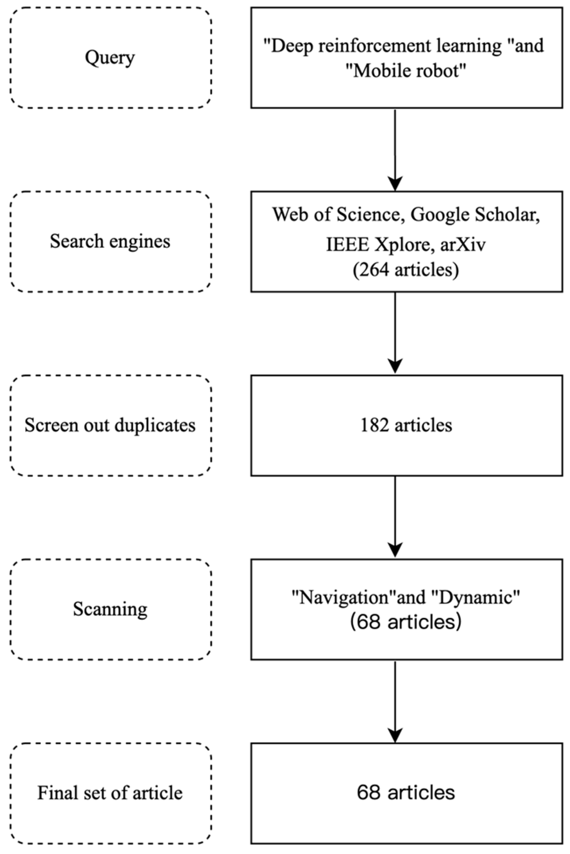 Sensors 25 03394 g002