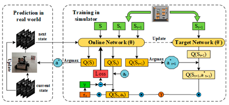 Sensors 25 03394 i011