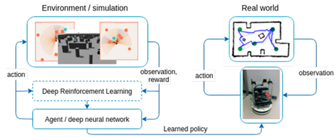 Sensors 25 03394 i012