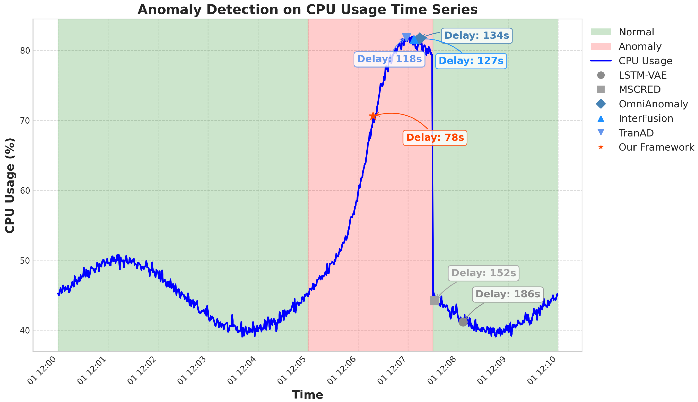 Sensors 25 03396 g003