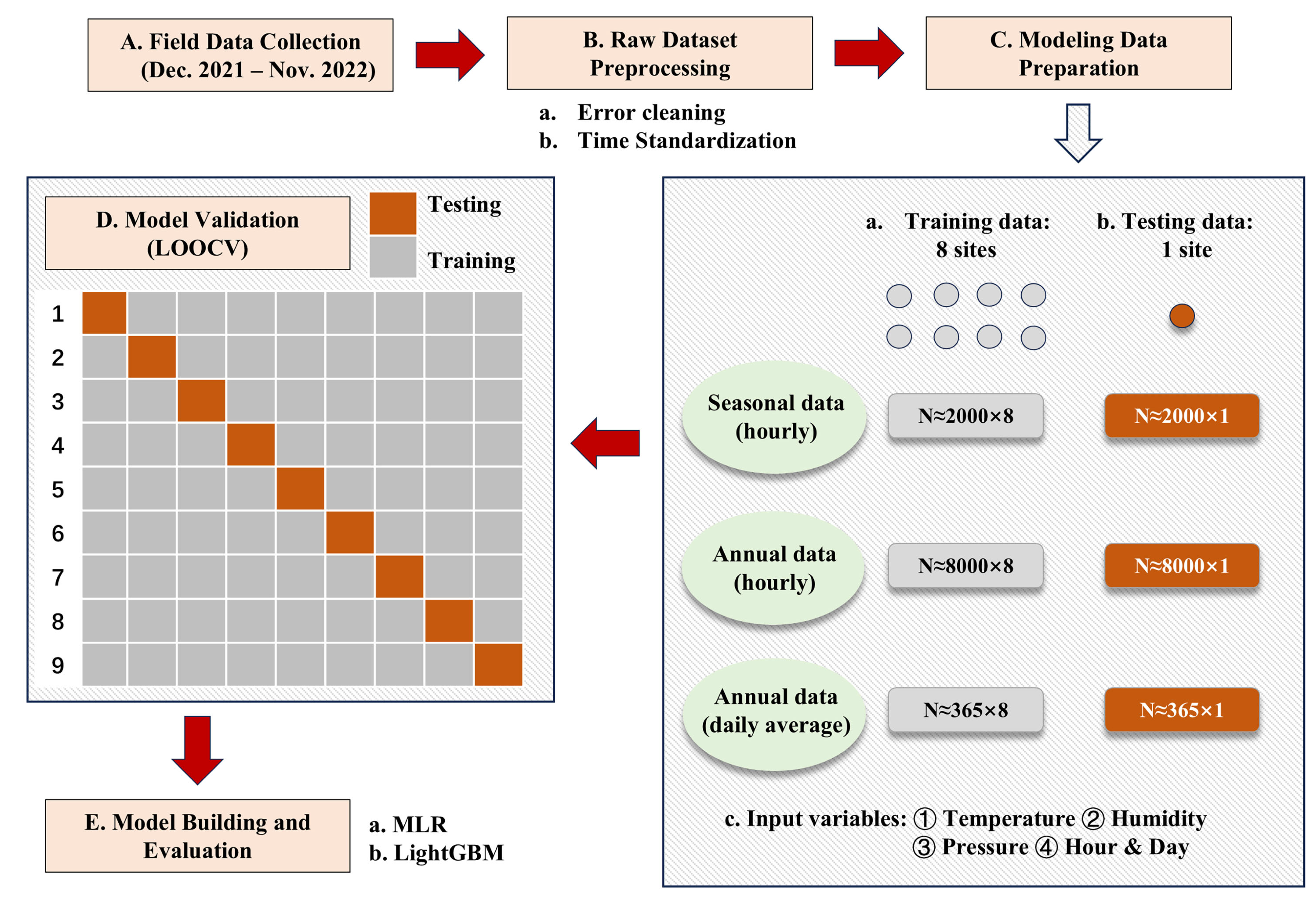 Sensors 25 03398 g003