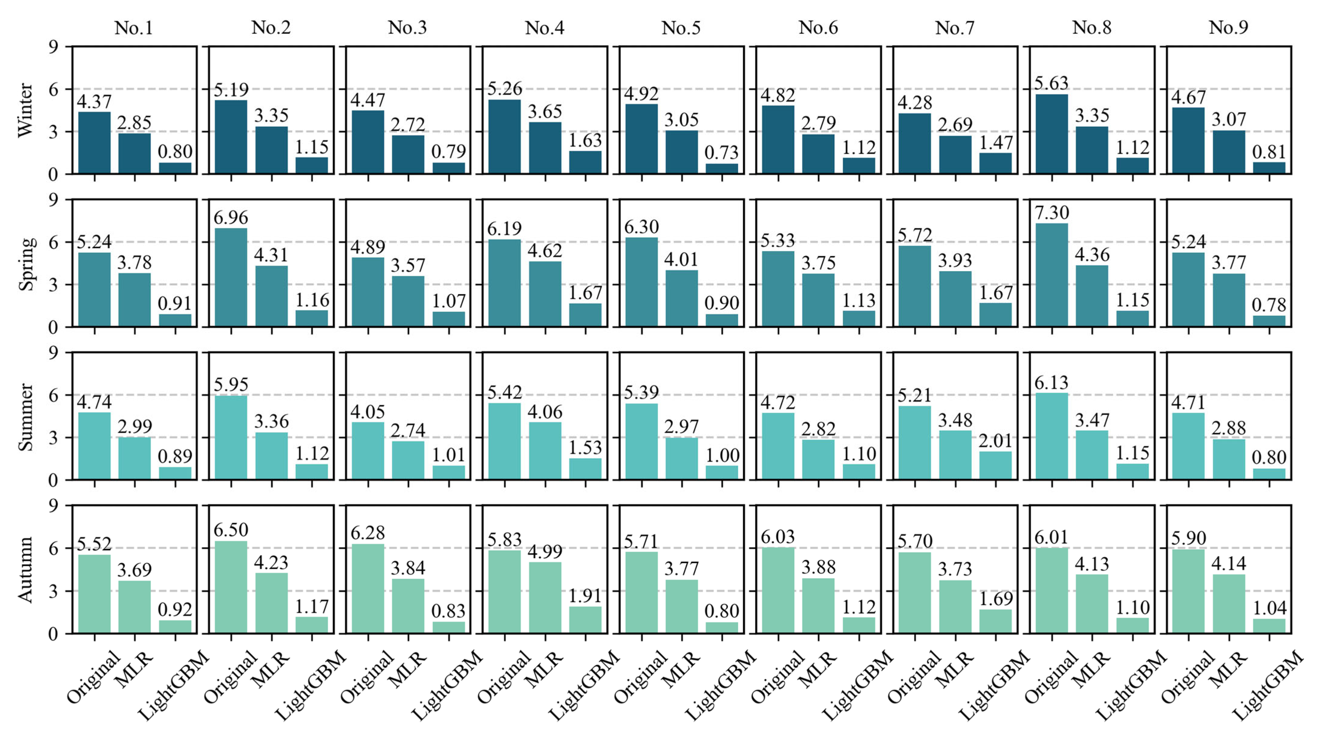 Sensors 25 03398 g005