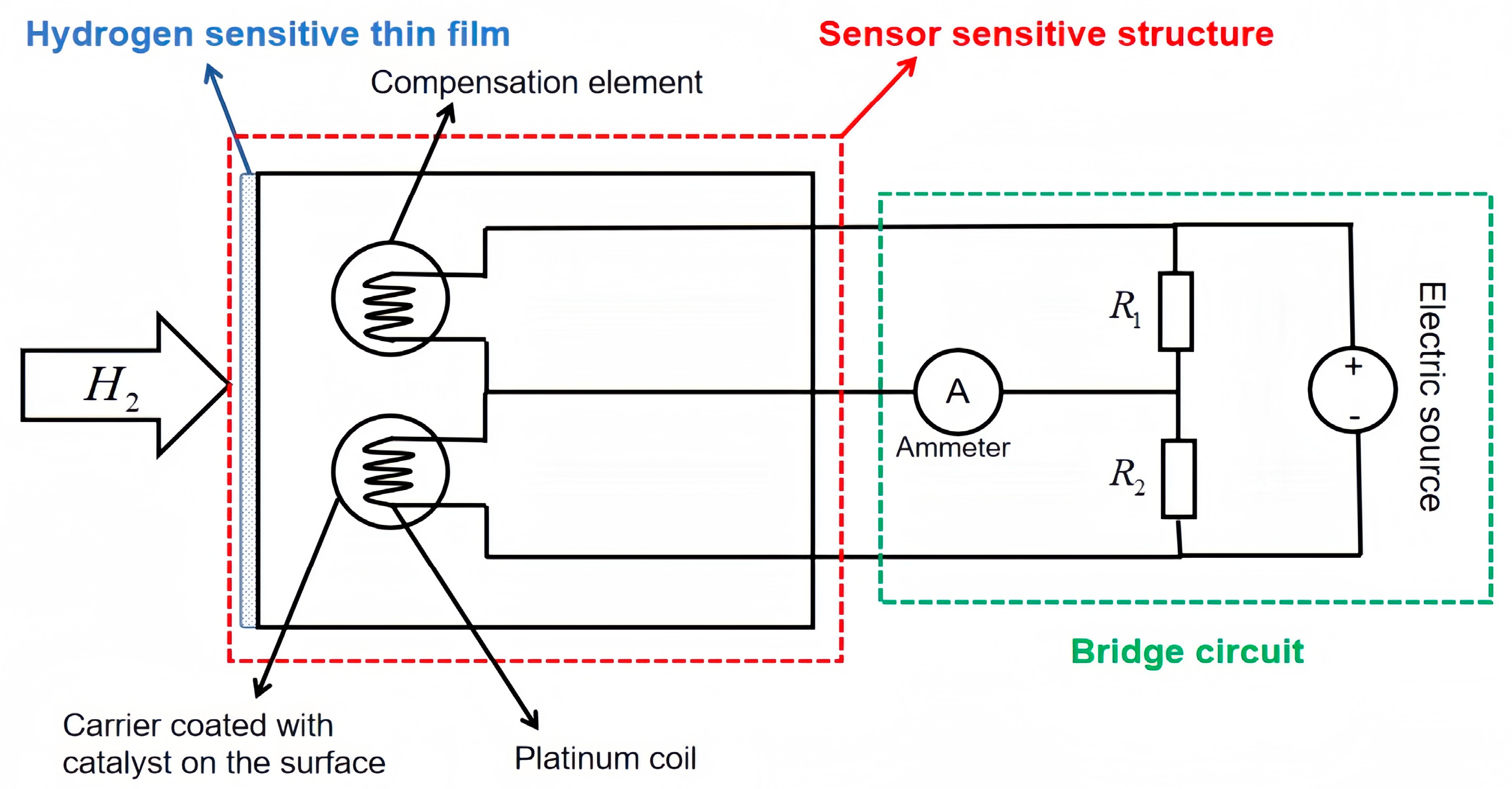 Sensors 25 03402 g002