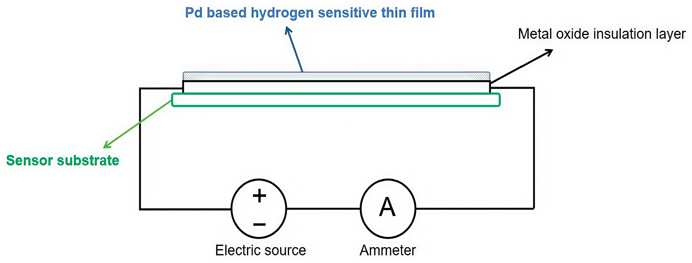 Sensors 25 03402 g004