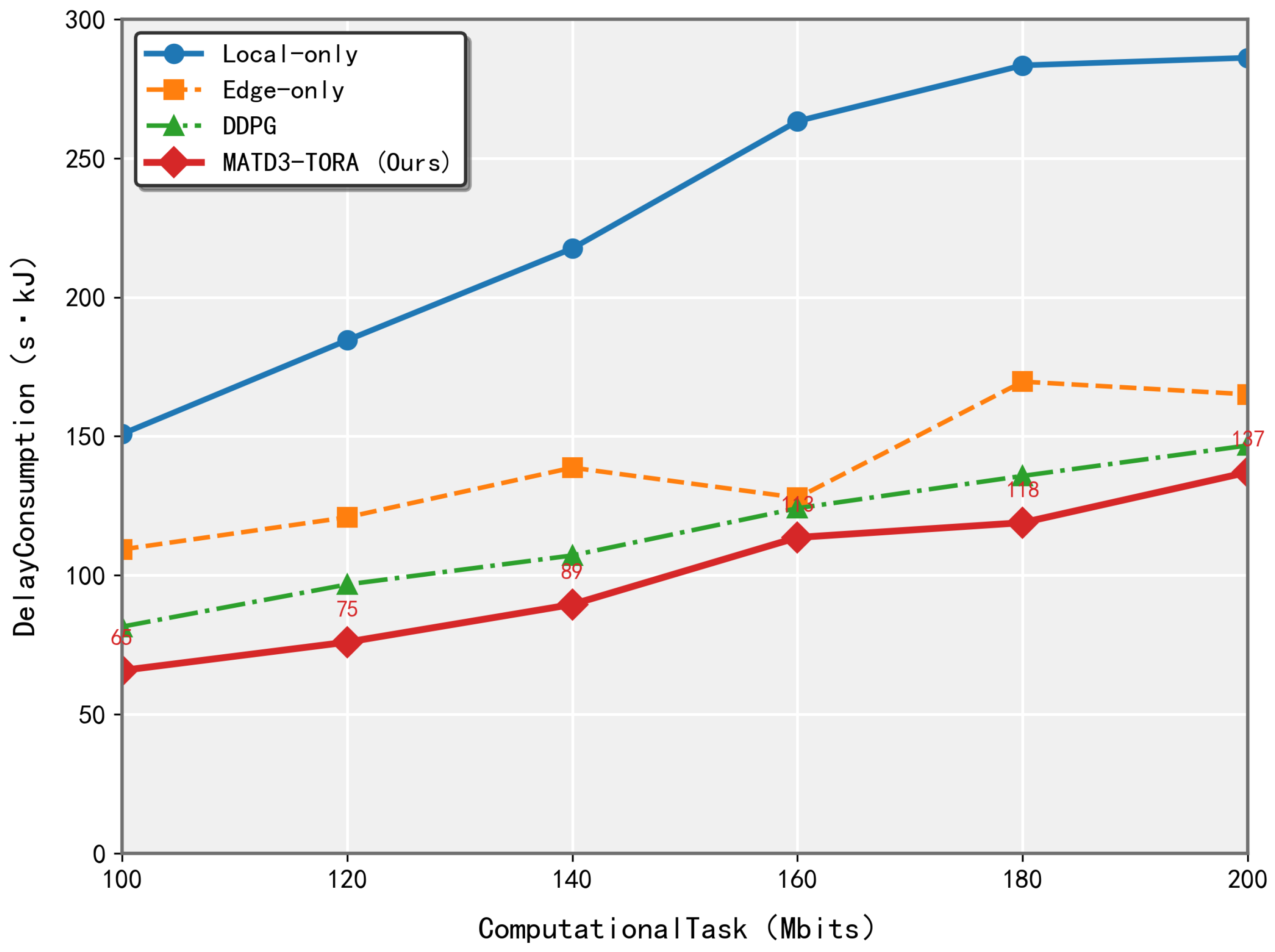 Sensors 25 03403 g005