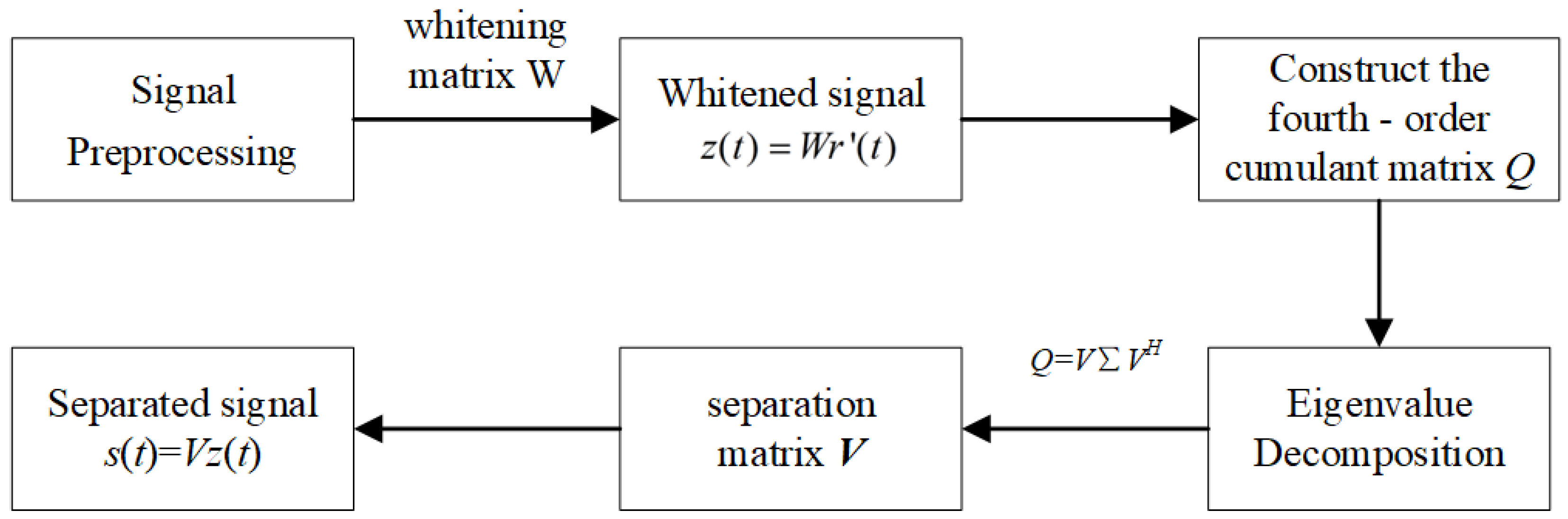 Sensors 25 03404 g001