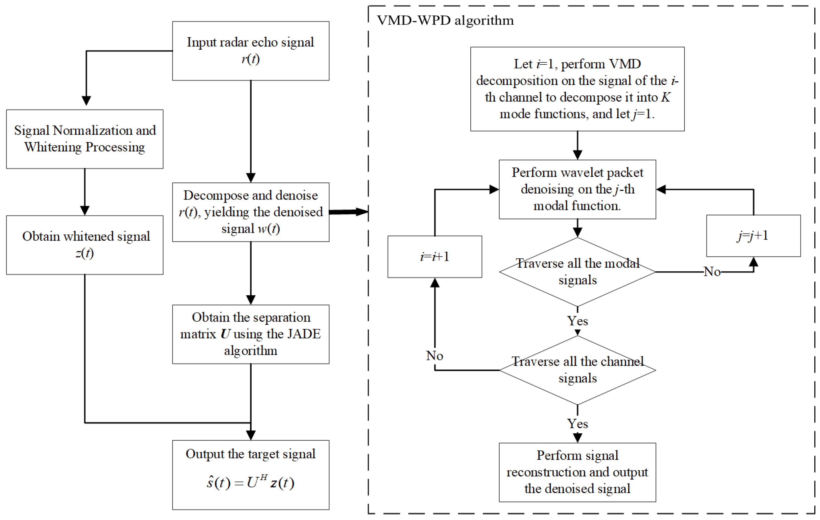 Sensors 25 03404 g003