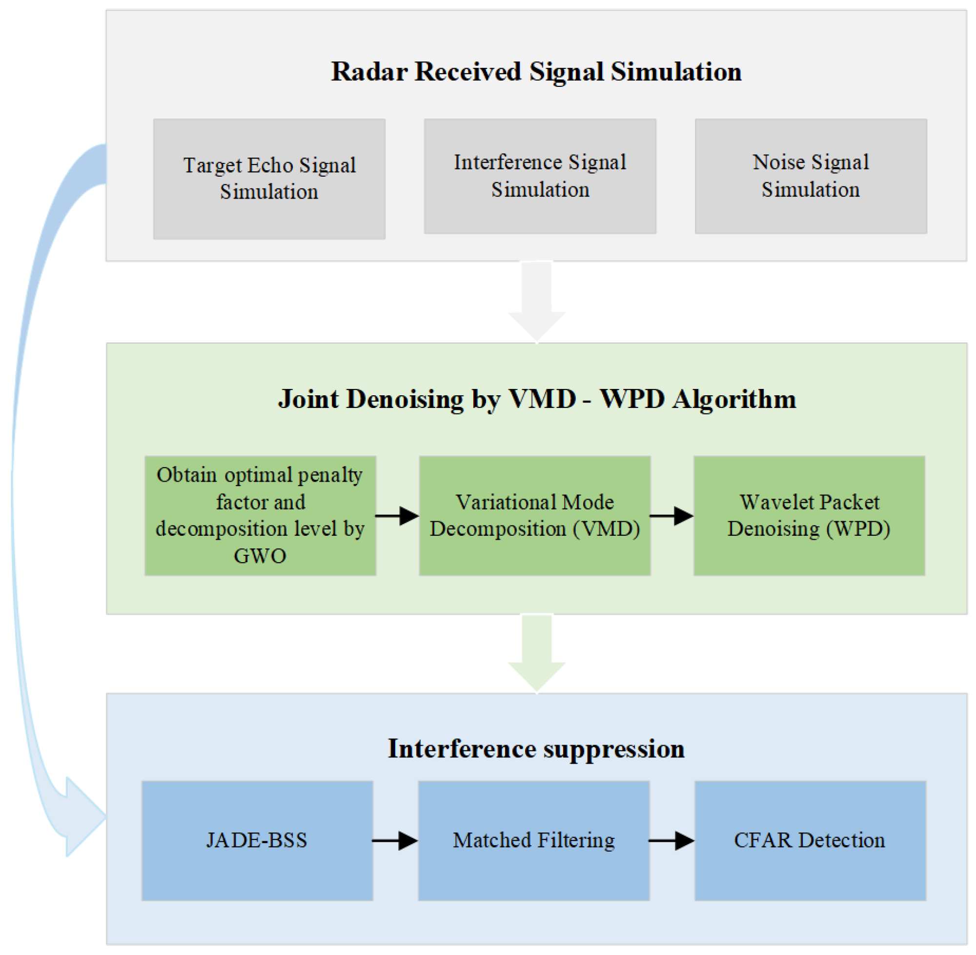 Sensors 25 03404 g004