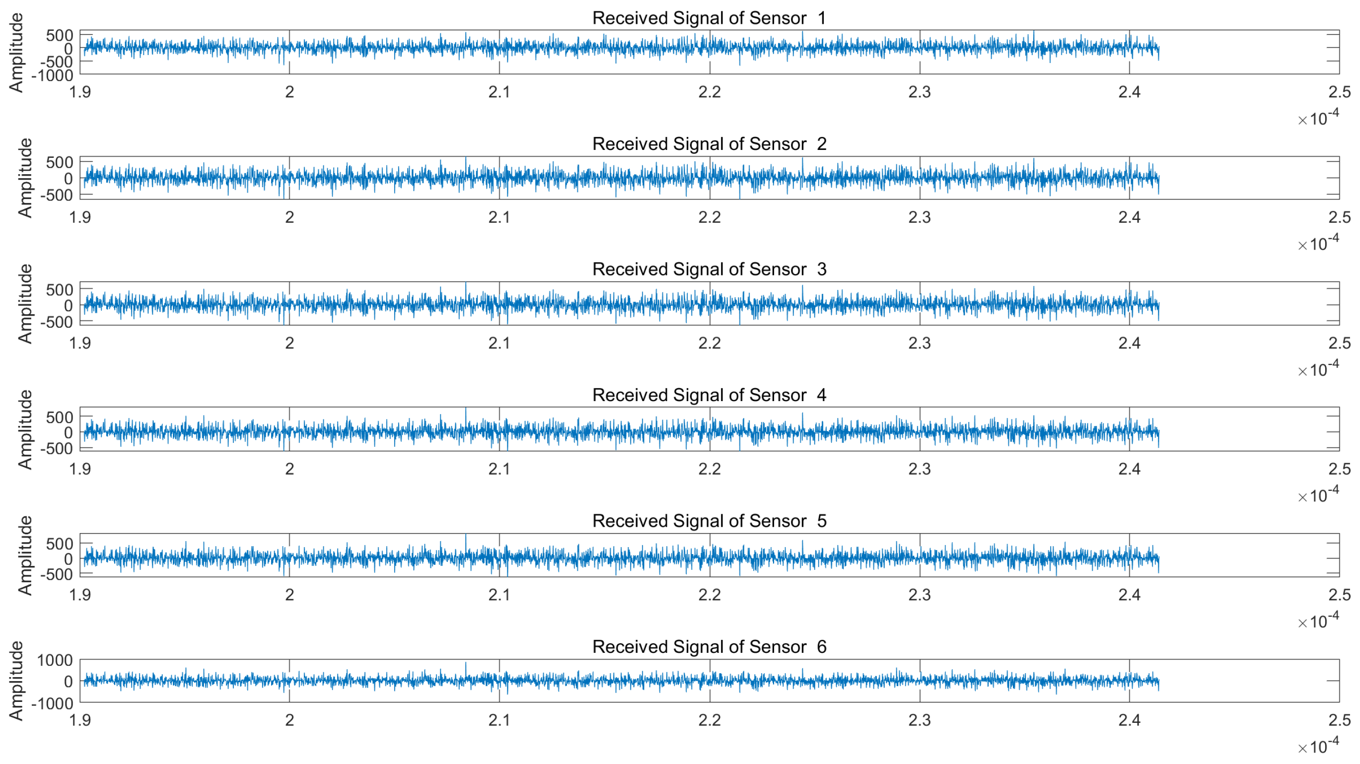 Sensors 25 03404 g005