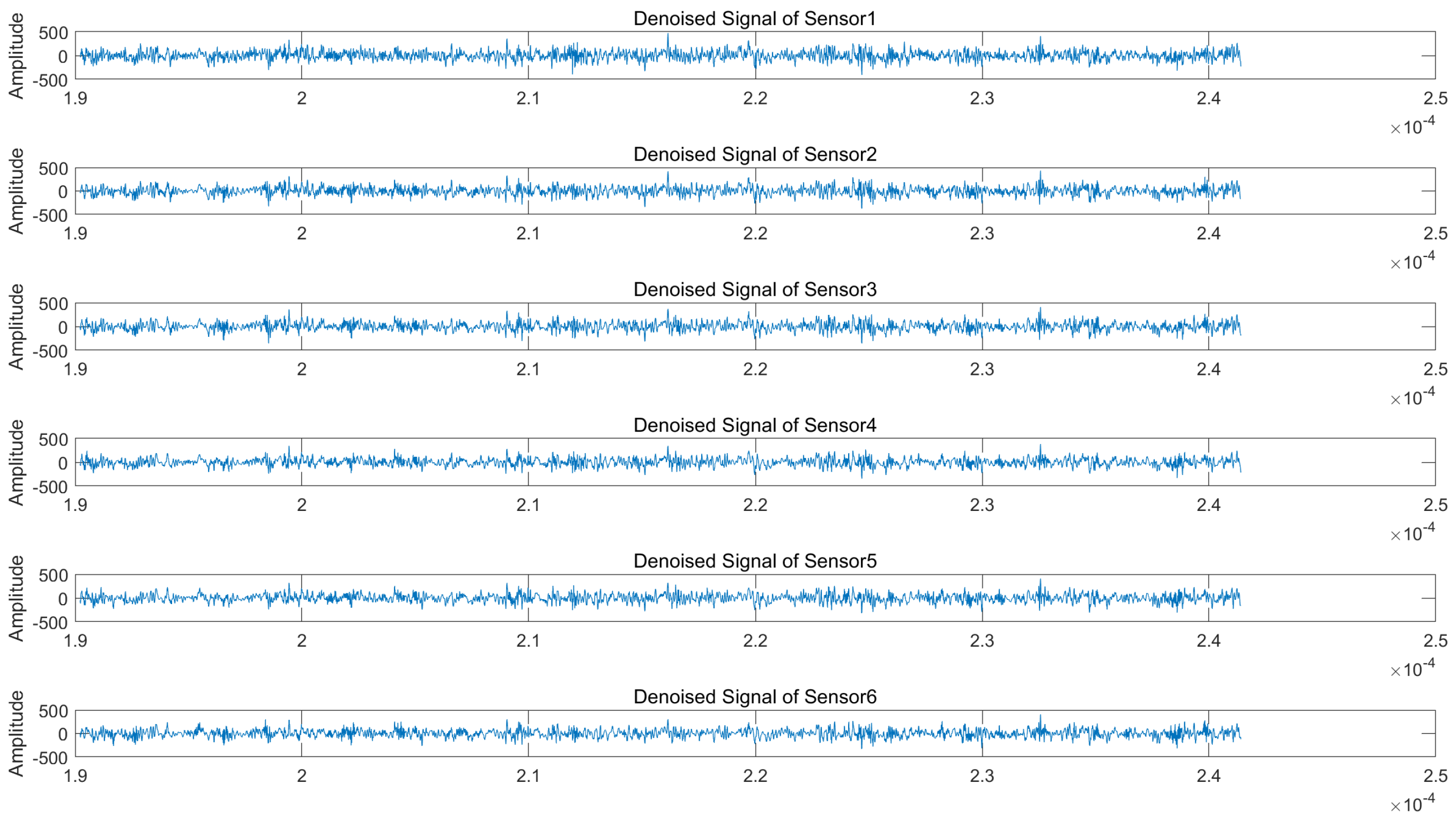Sensors 25 03404 g007