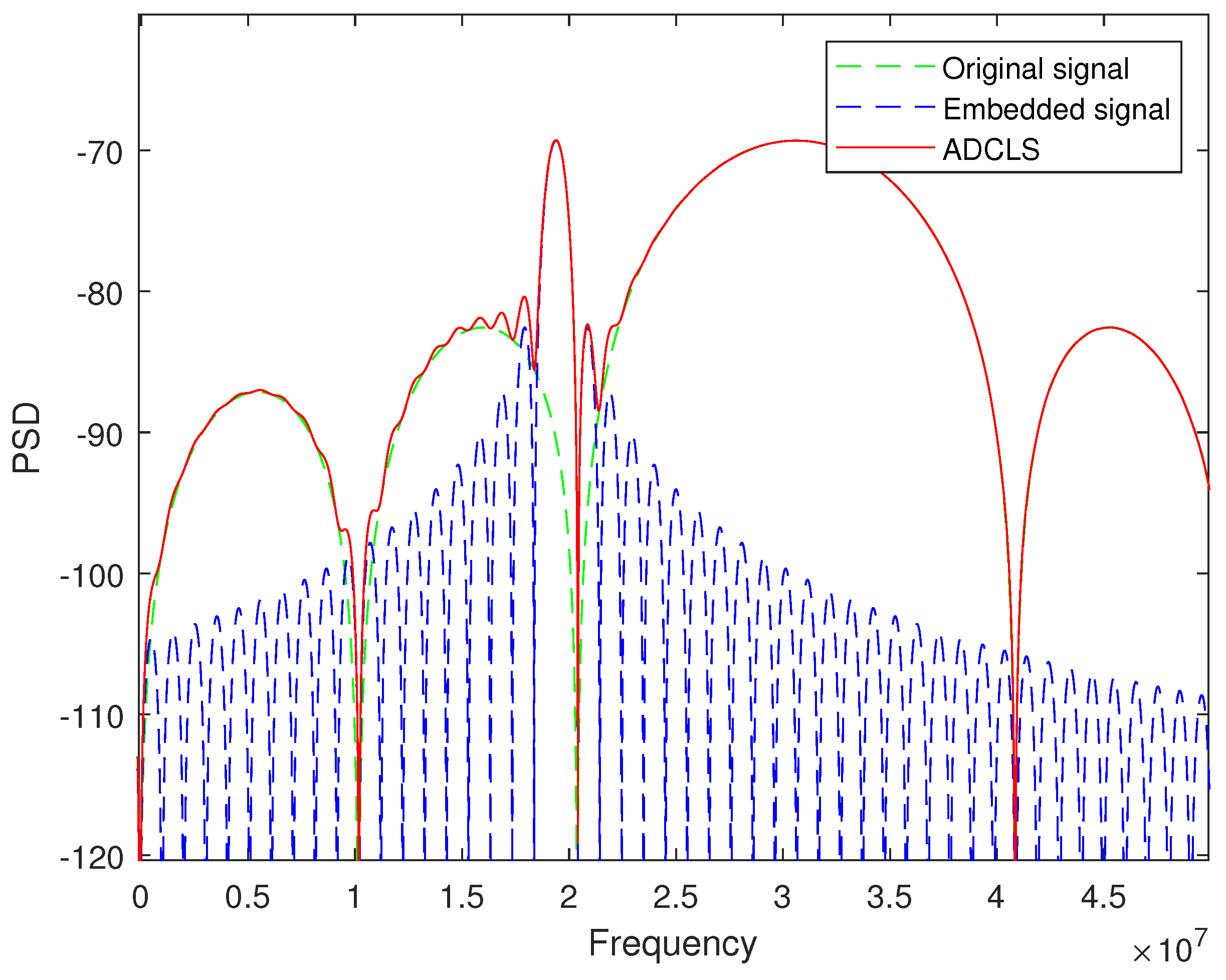 Sensors 25 03405 g002