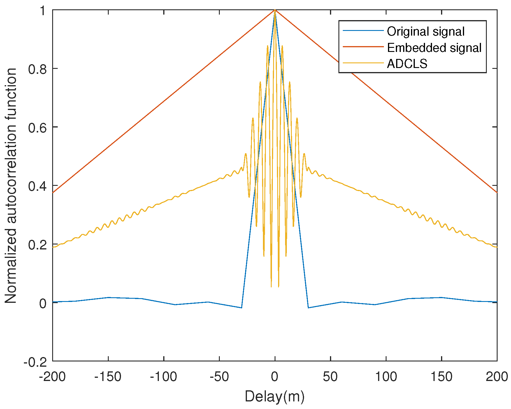Sensors 25 03405 g003