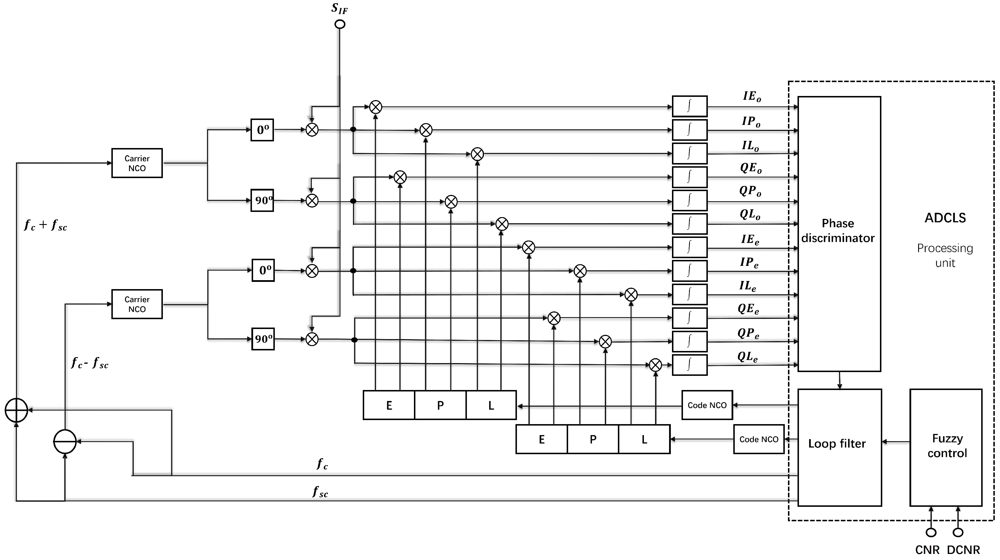 Sensors 25 03405 g004