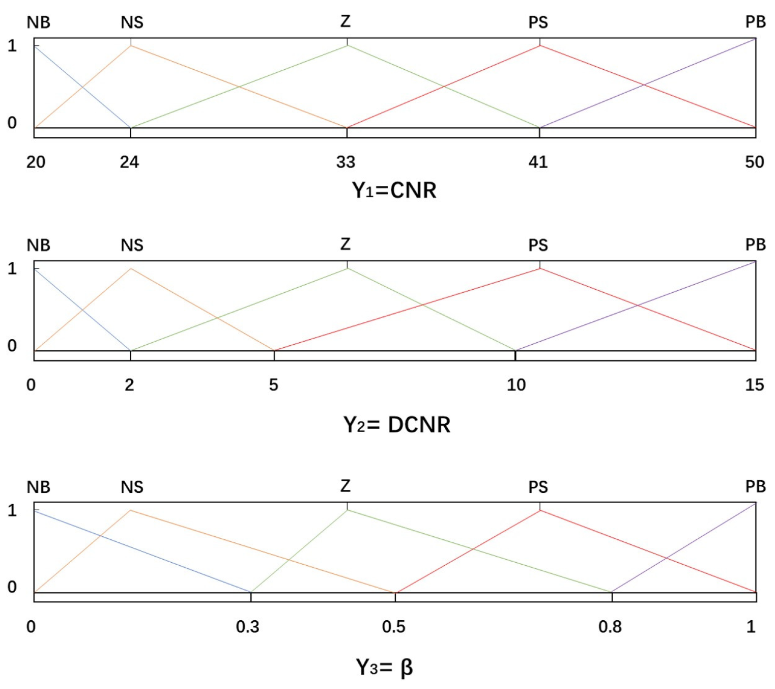 Sensors 25 03405 g005