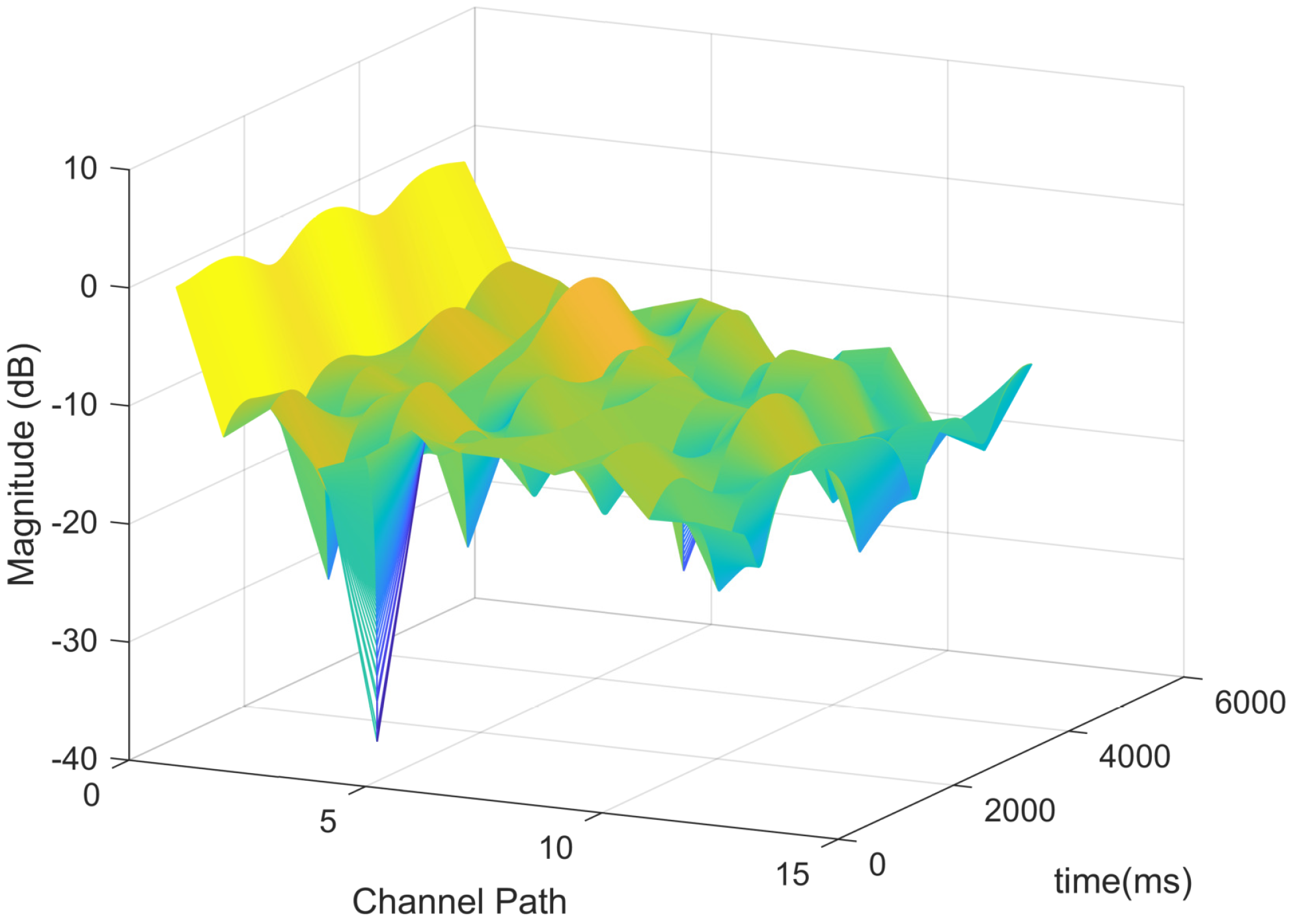 Sensors 25 03405 g007