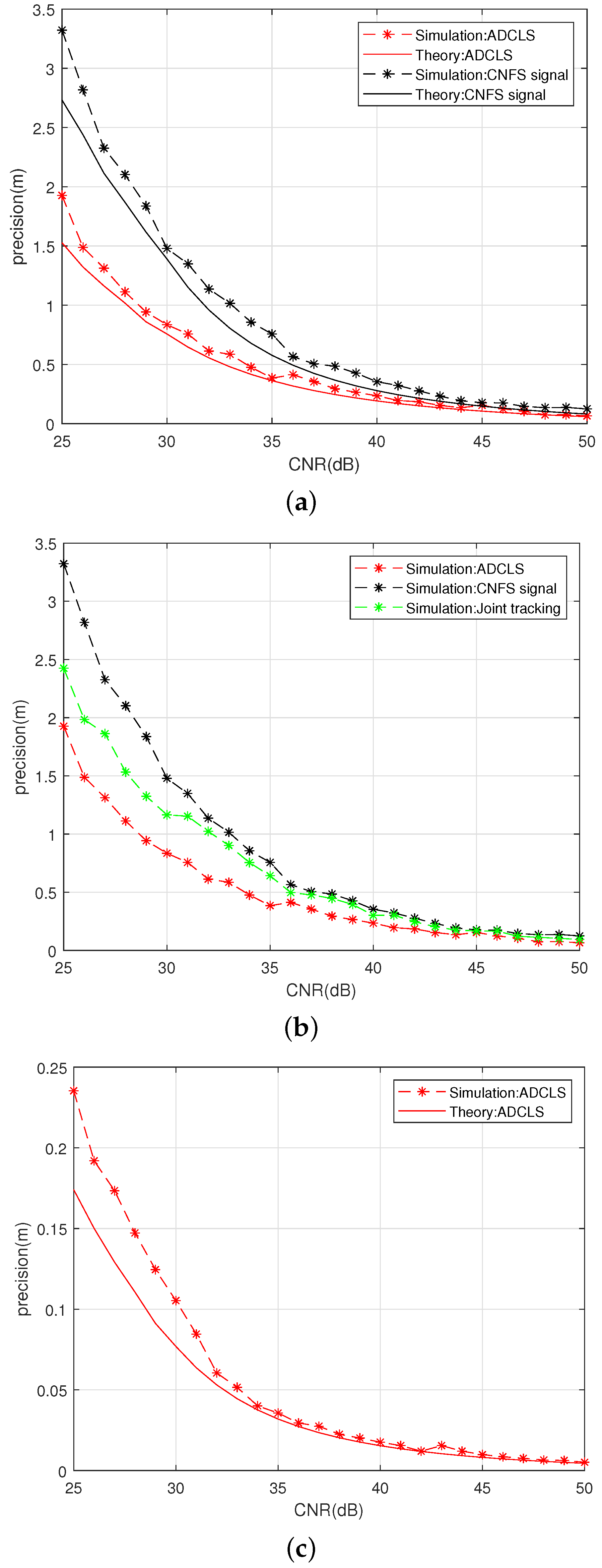 Sensors 25 03405 g009