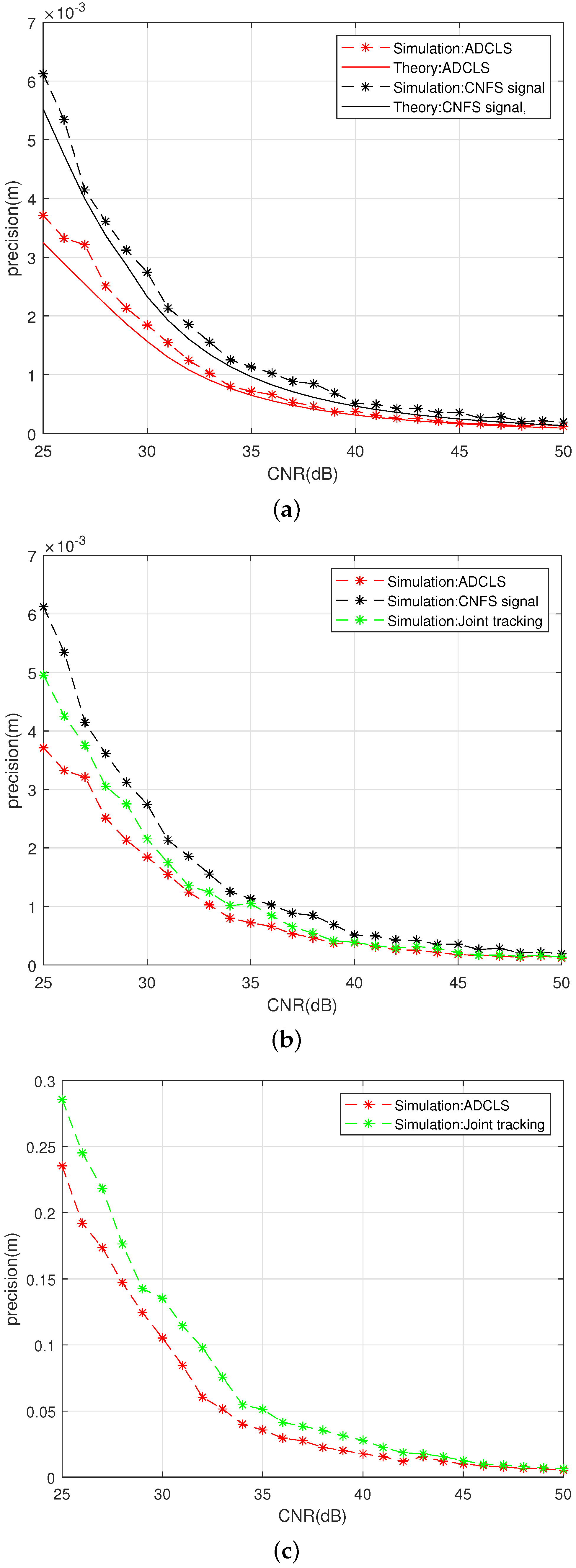 Sensors 25 03405 g010