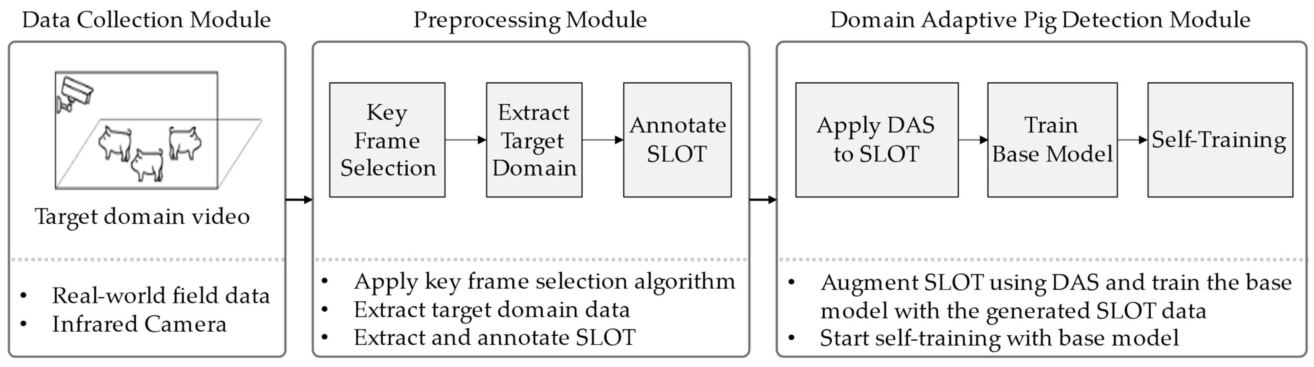 Sensors 25 03406 g002
