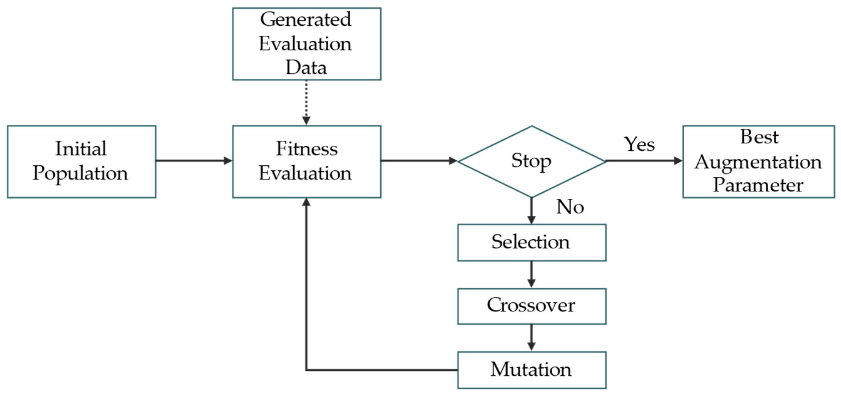 Sensors 25 03406 g005
