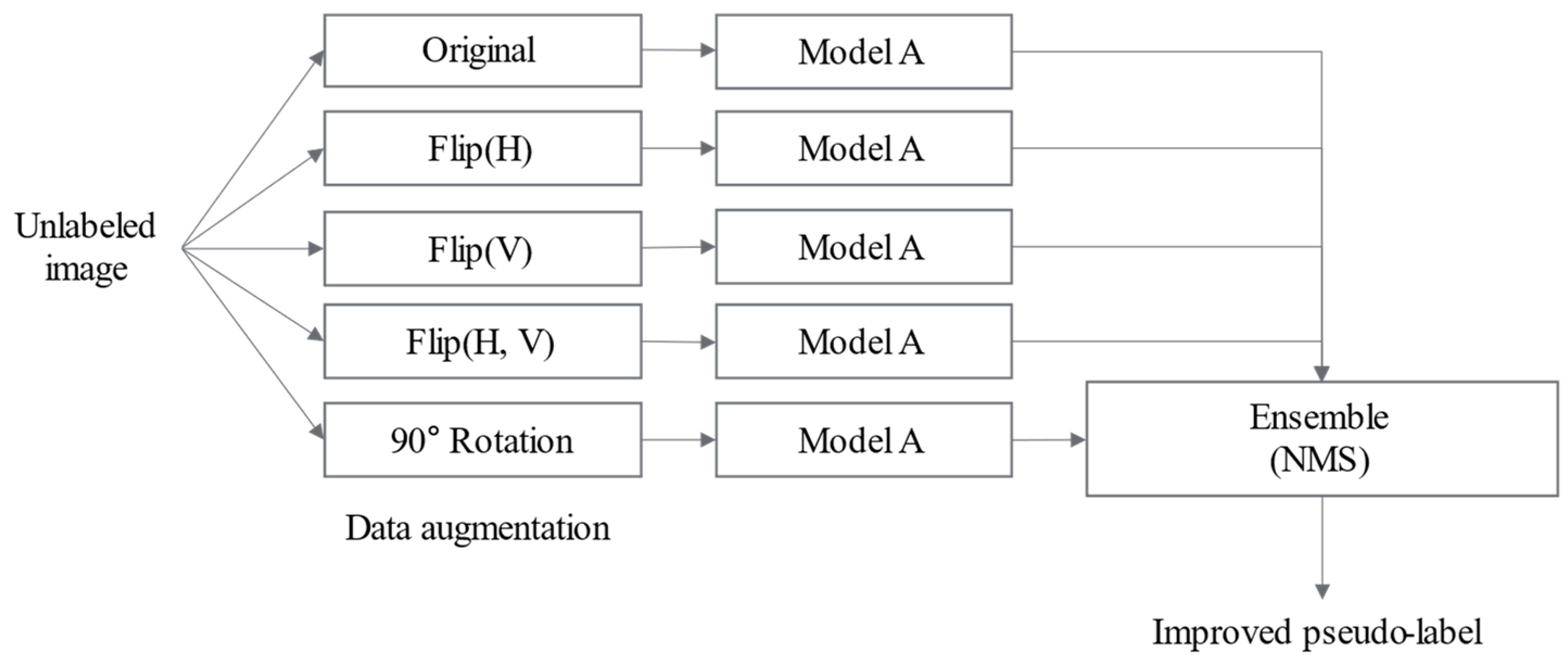 Sensors 25 03406 g006