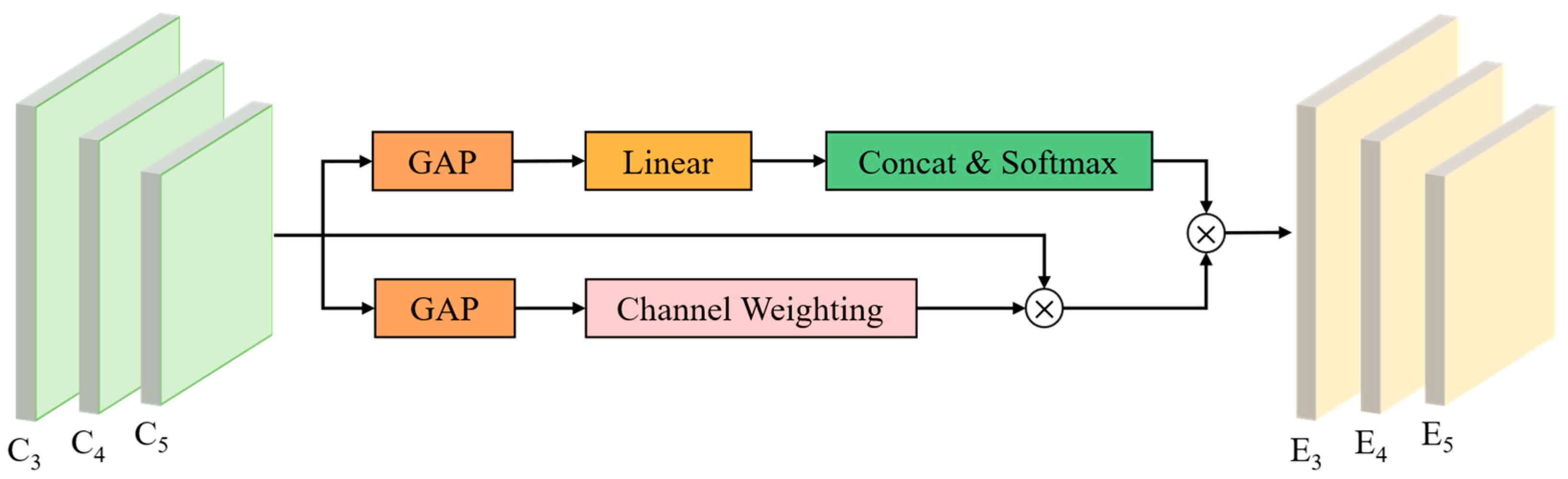 Sensors 25 03407 g006